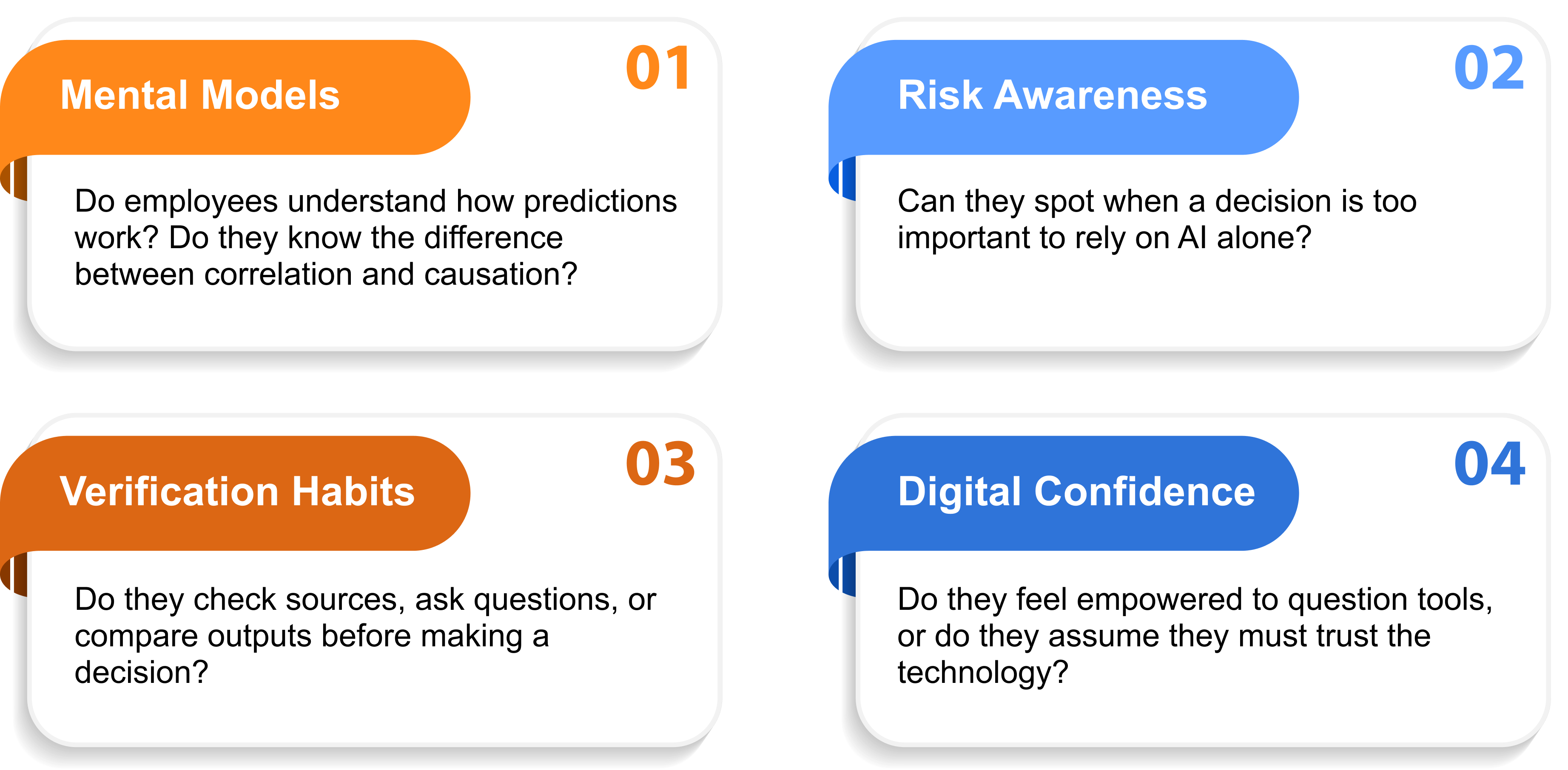 What Influences Better AI Judgment?