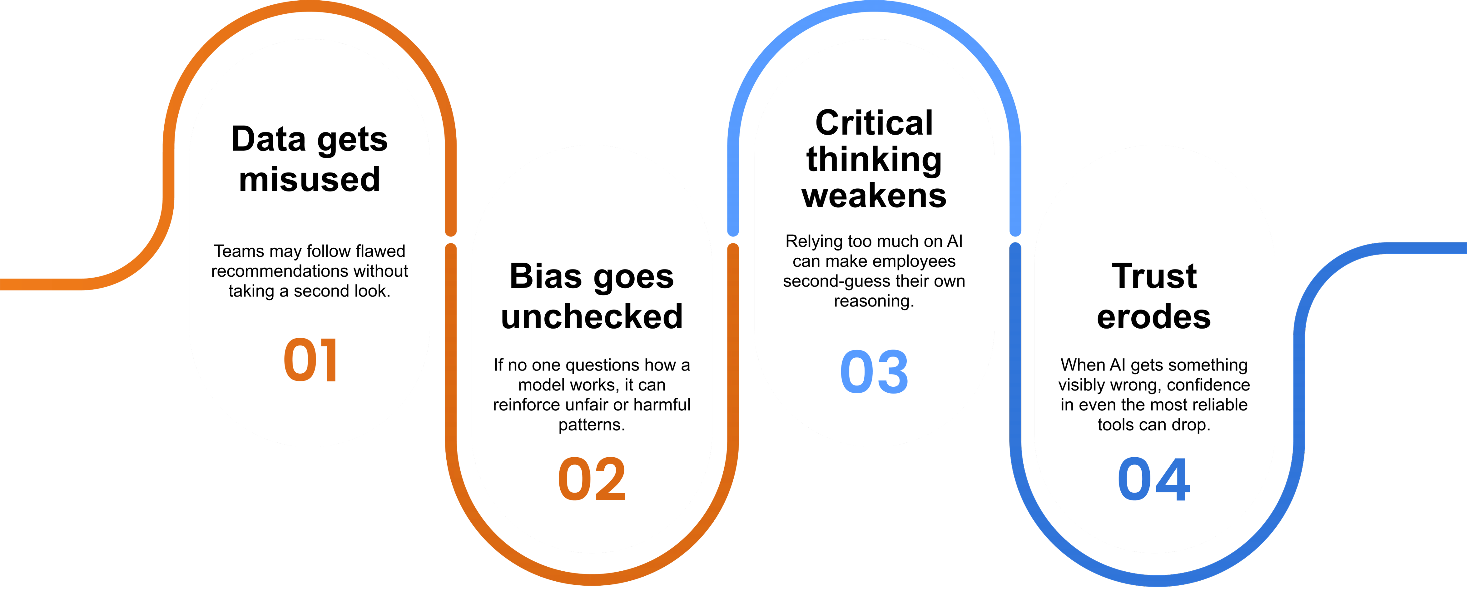Why AI Judgment Matters in the Workplace