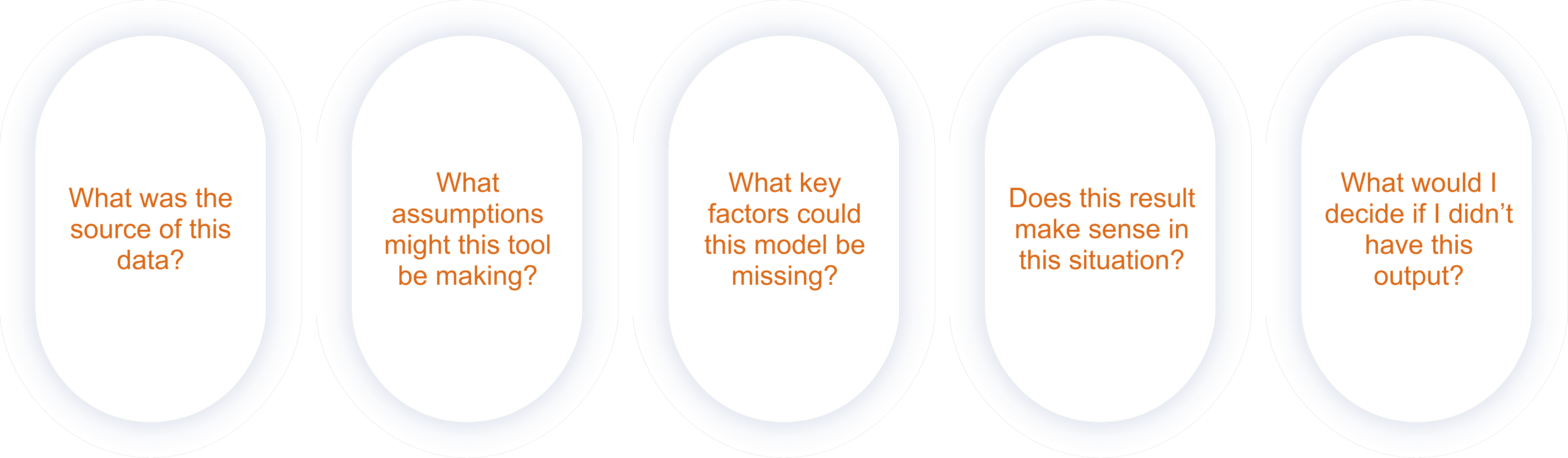 Teach Key Questions to Ask AI Tools