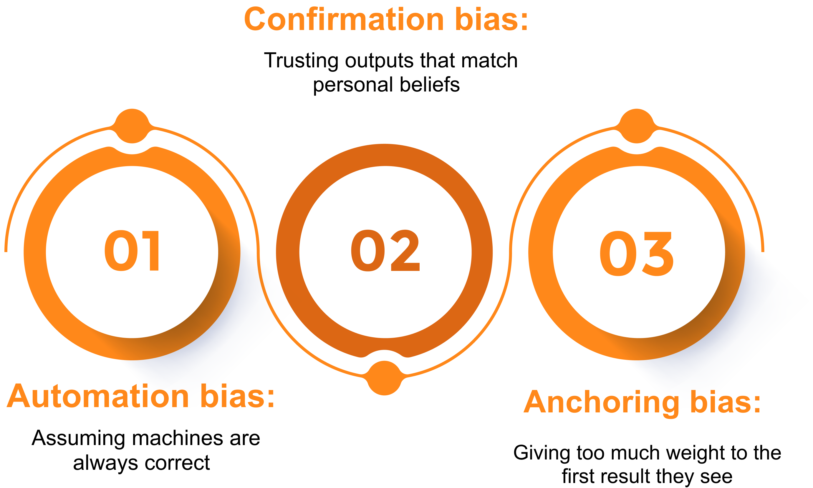 Train on Cognitive Bias in AI Judgment