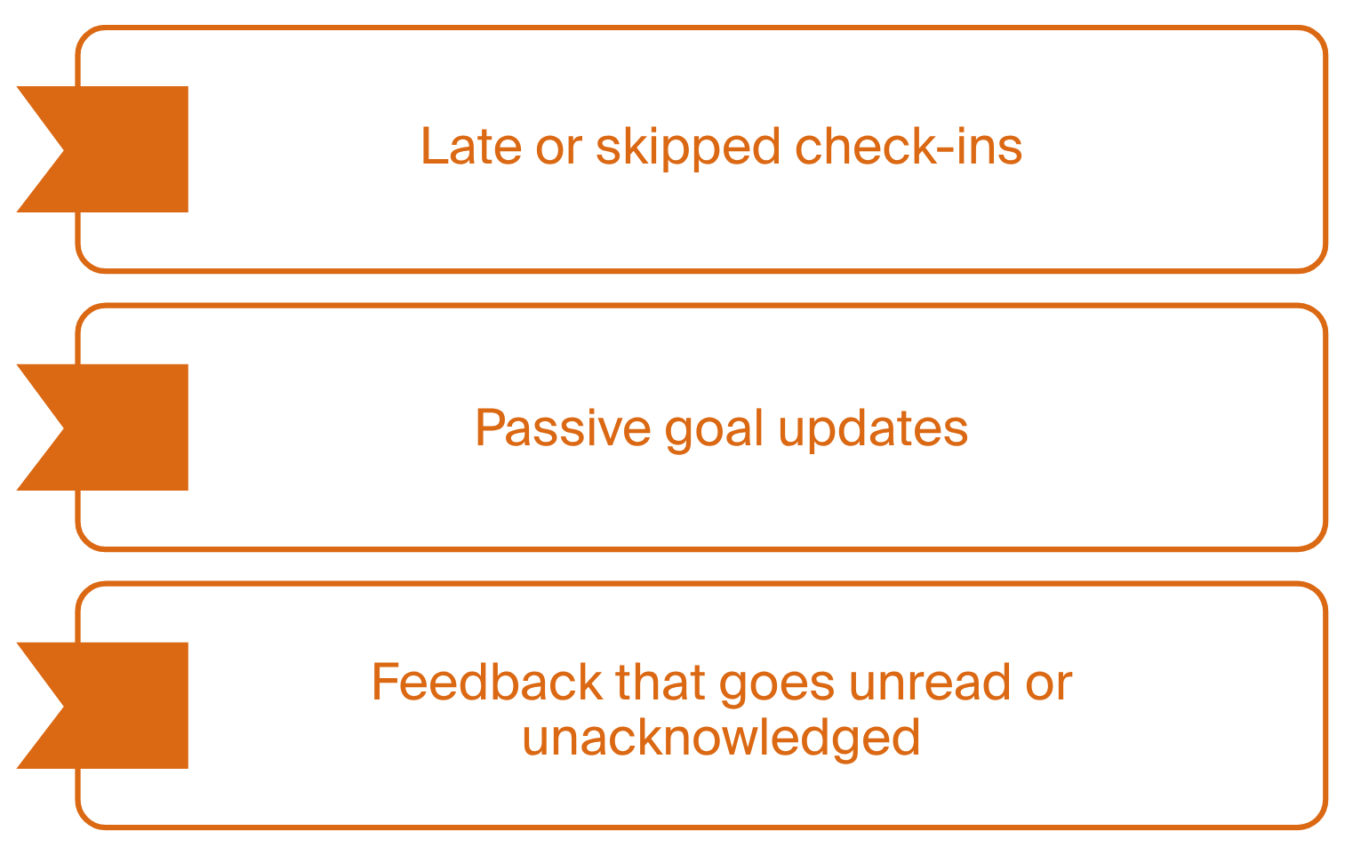 In Learning and Upskilling - - During Goal-Setting and Feedback Cycles