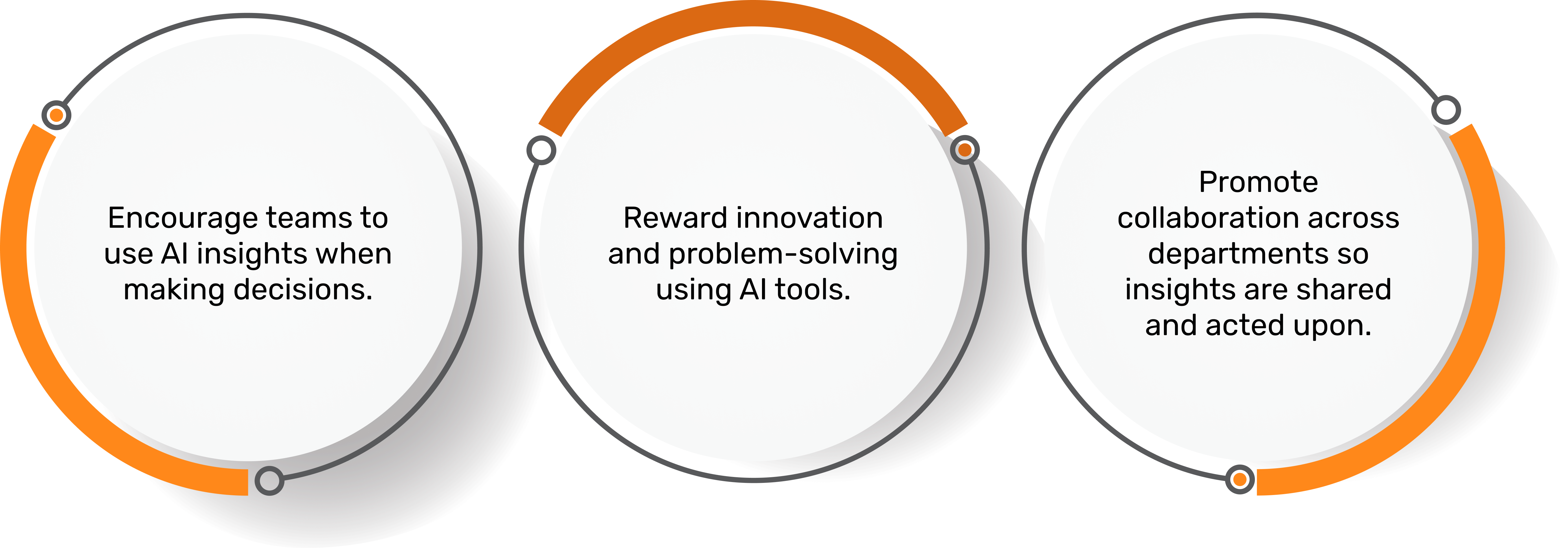 Make AI part of the organizational culture