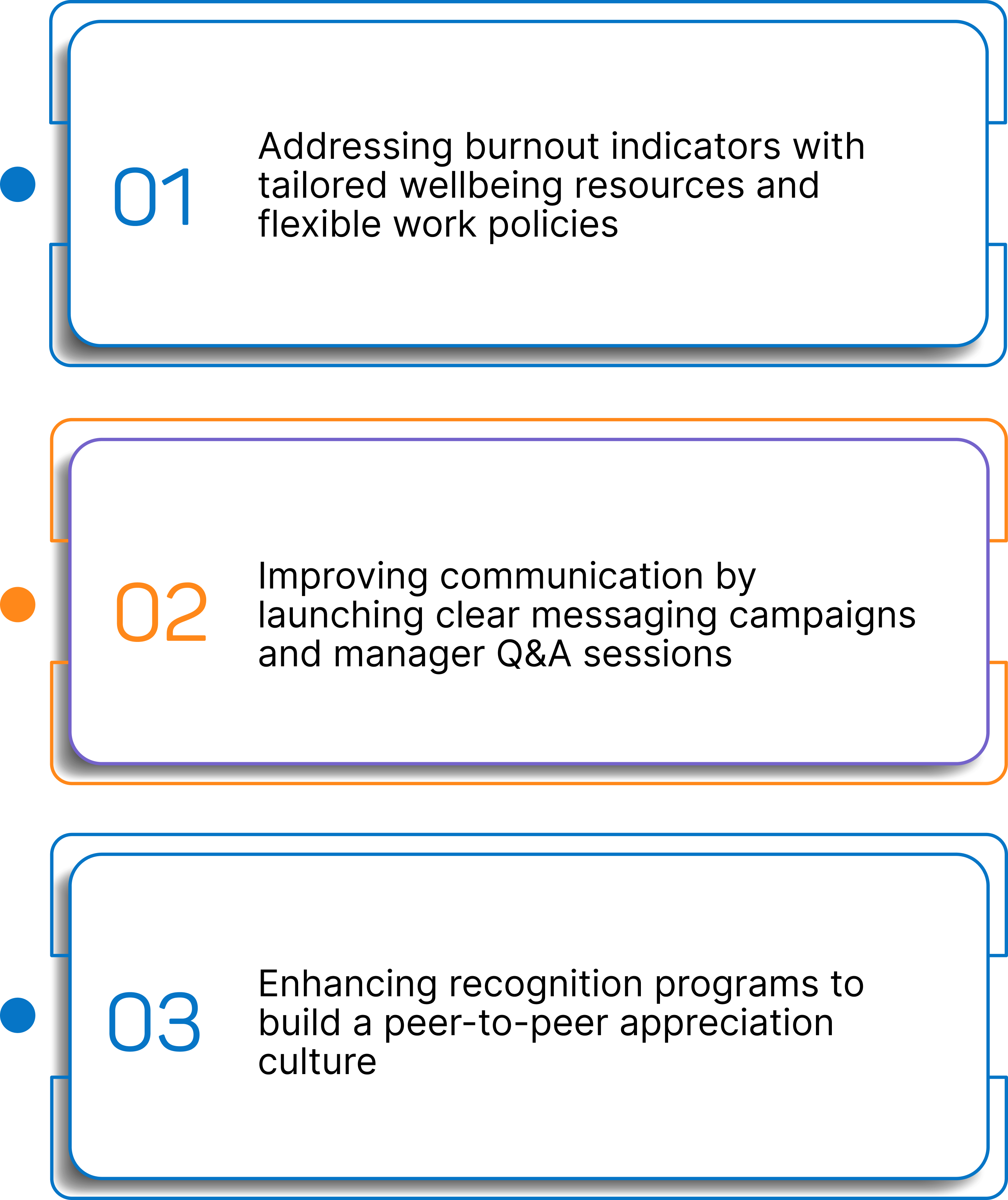 Examples of effective follow-up include