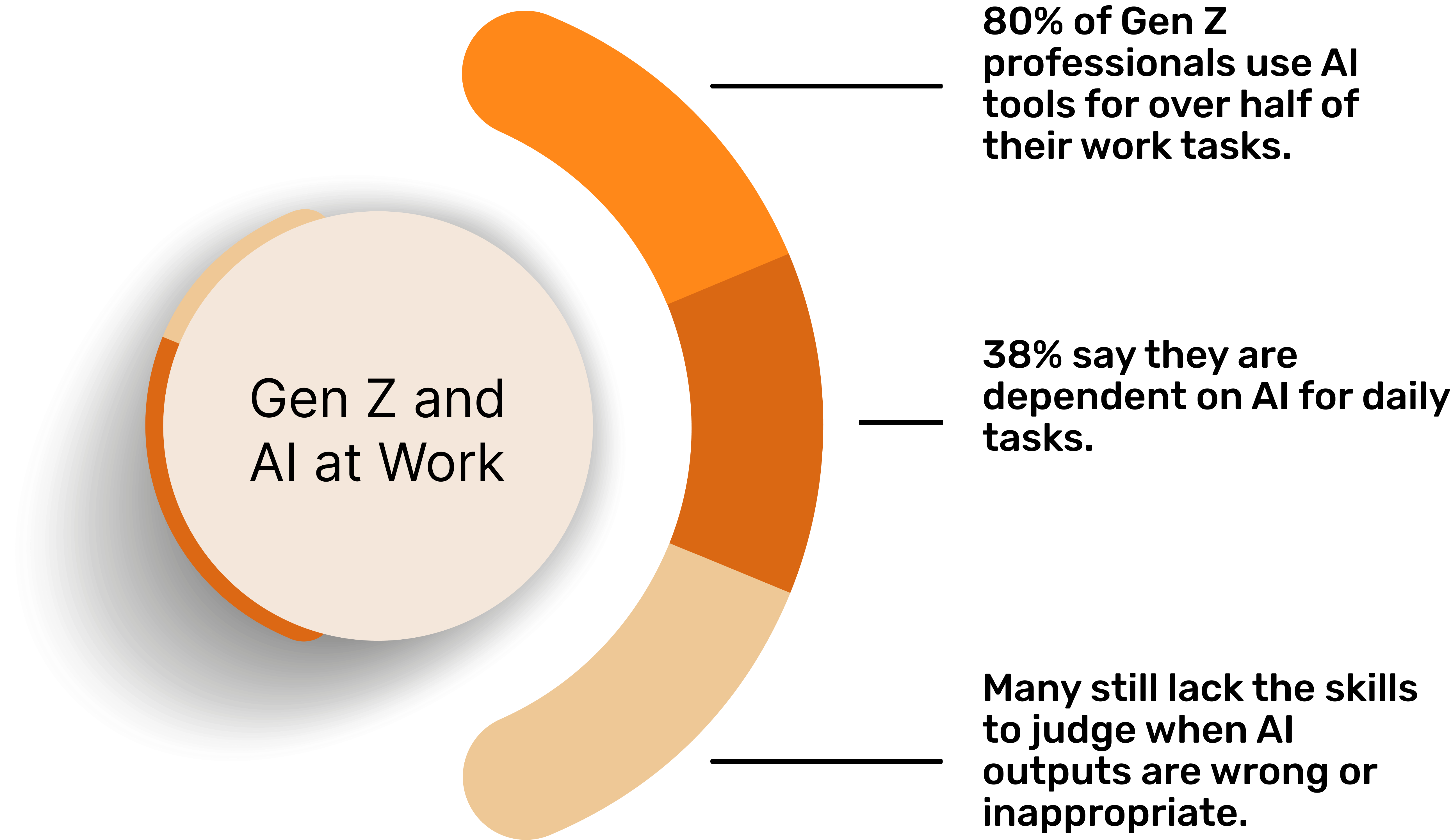 Gen Z and AI at Work