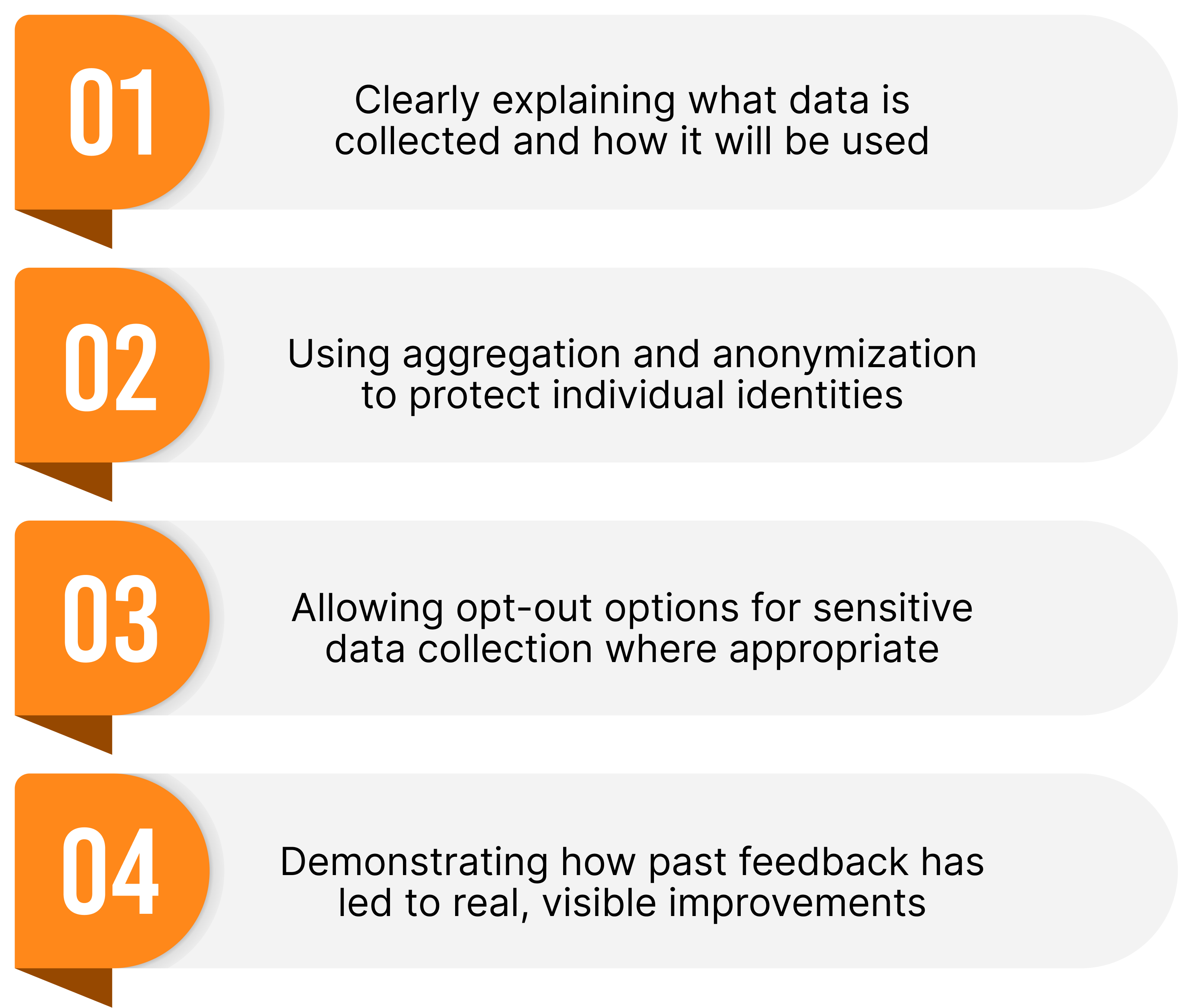 Uphold Transparency and Ethical Data Practices