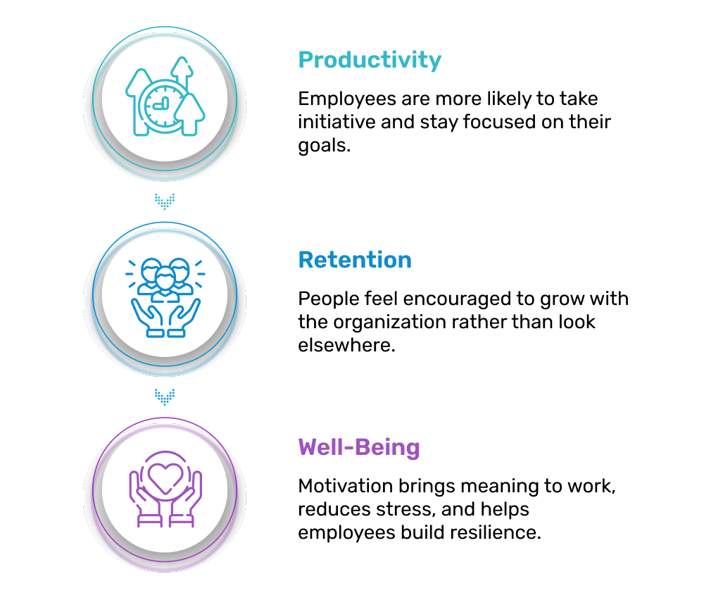 Why Motivational Training Matters