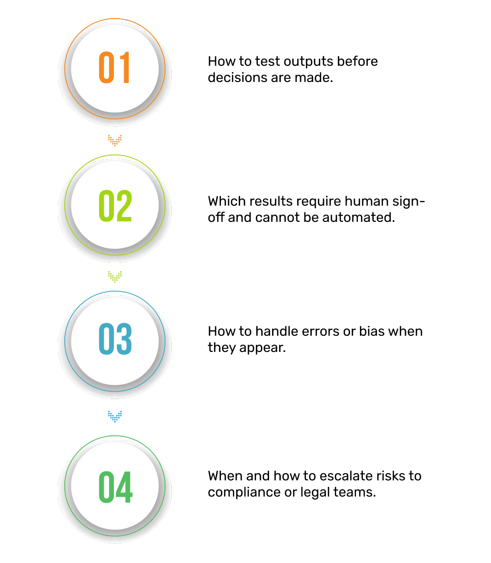Image illustrating how to equip leaders with governance playbooks