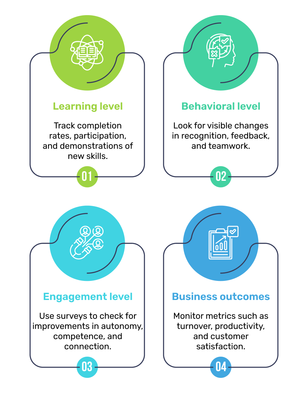 How to Measure Success Of Motivational Training