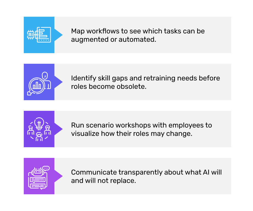 Image illustrating what Leaders should be trained to