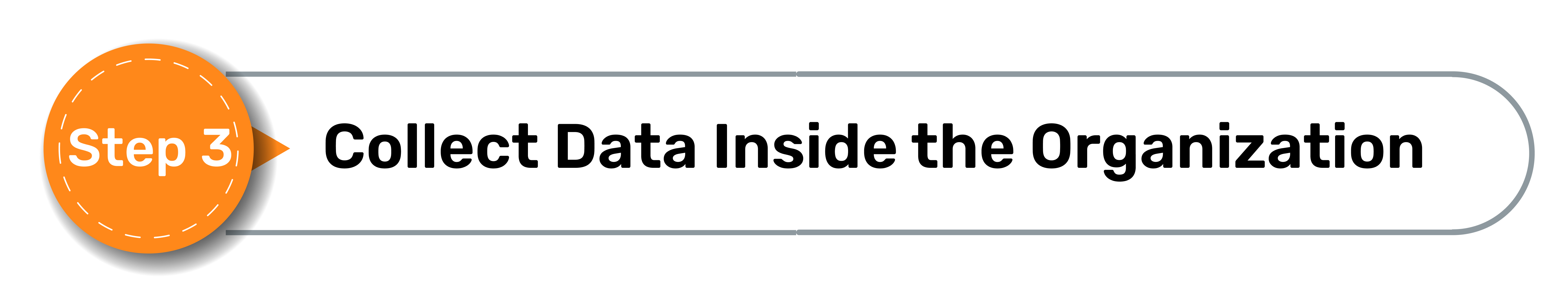 Step 3: Collect Data Inside the Organization