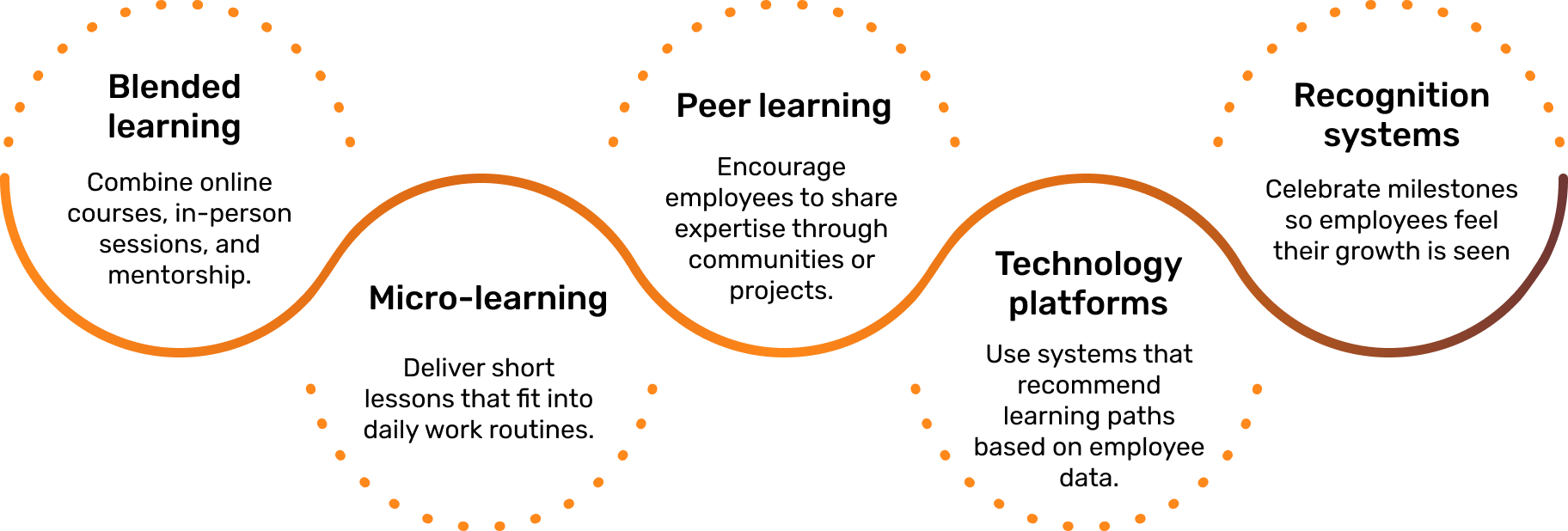 Designing Development as a Complete Experience