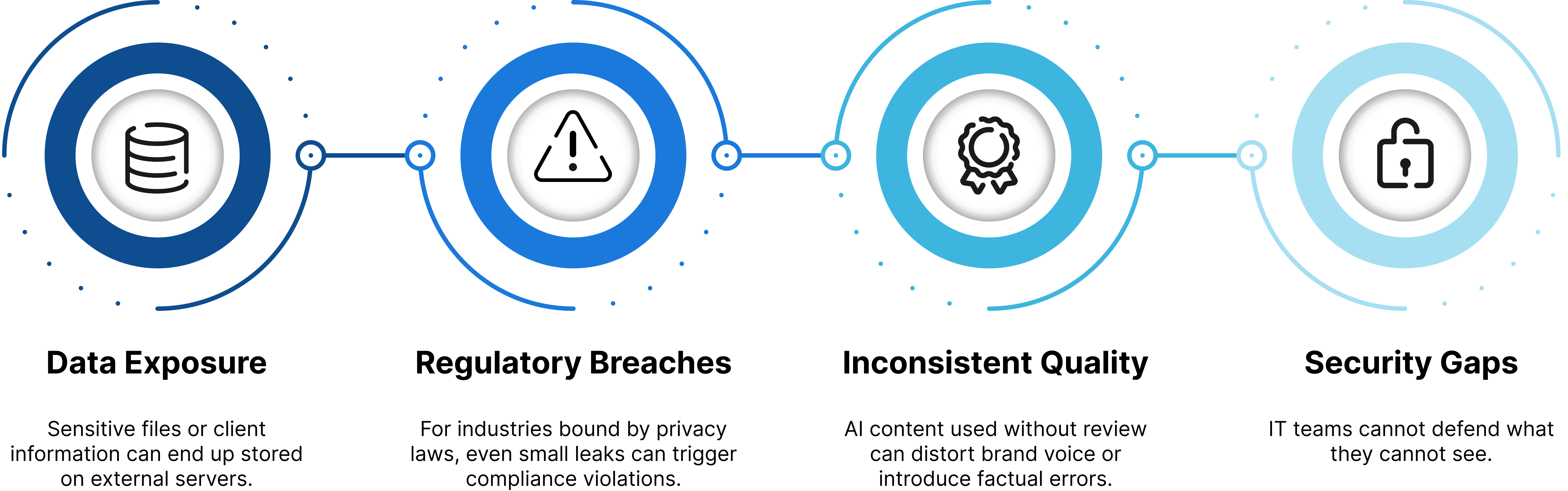The Risks That Hide in the AI Shadows