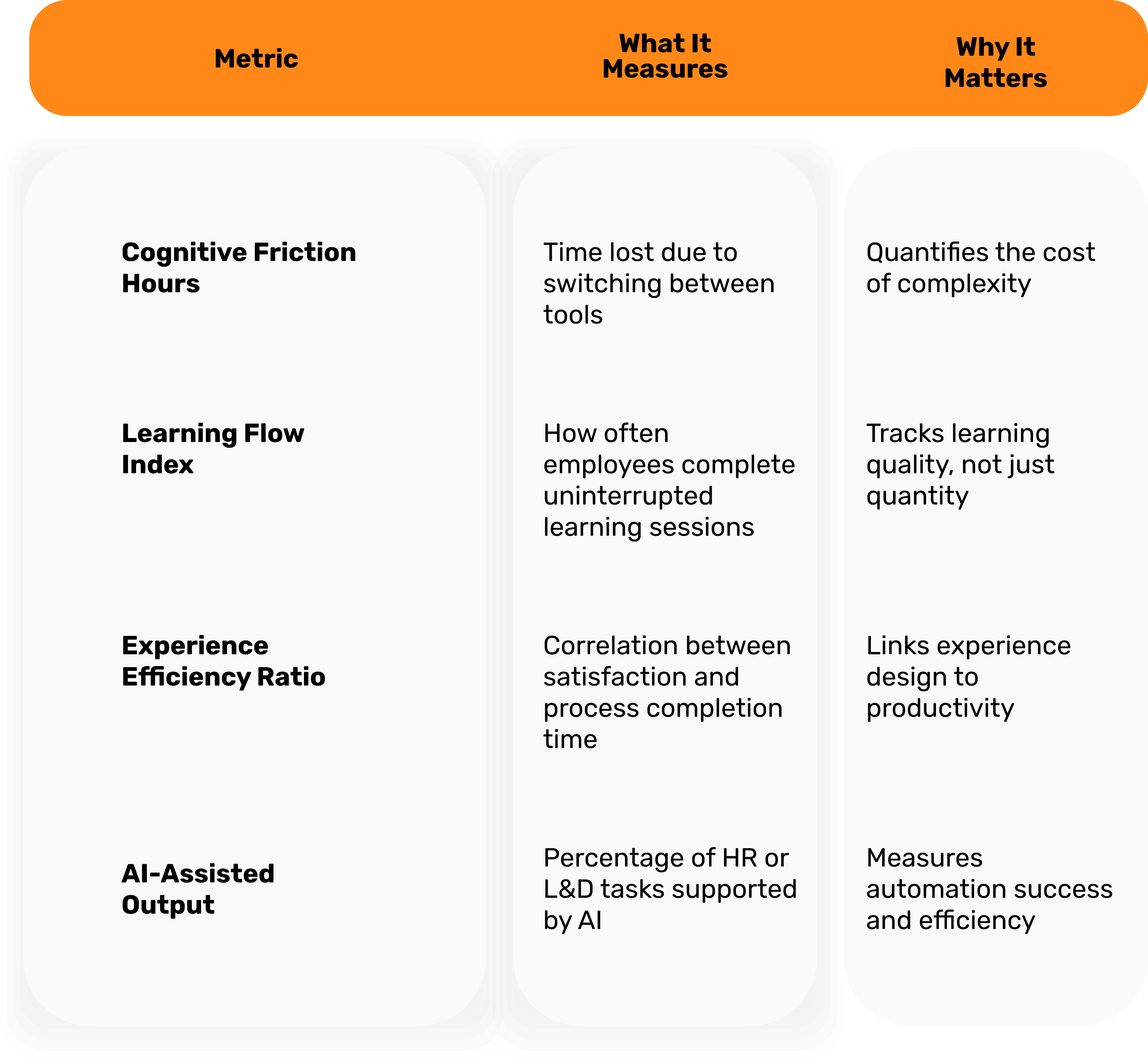 Metrics That Matter