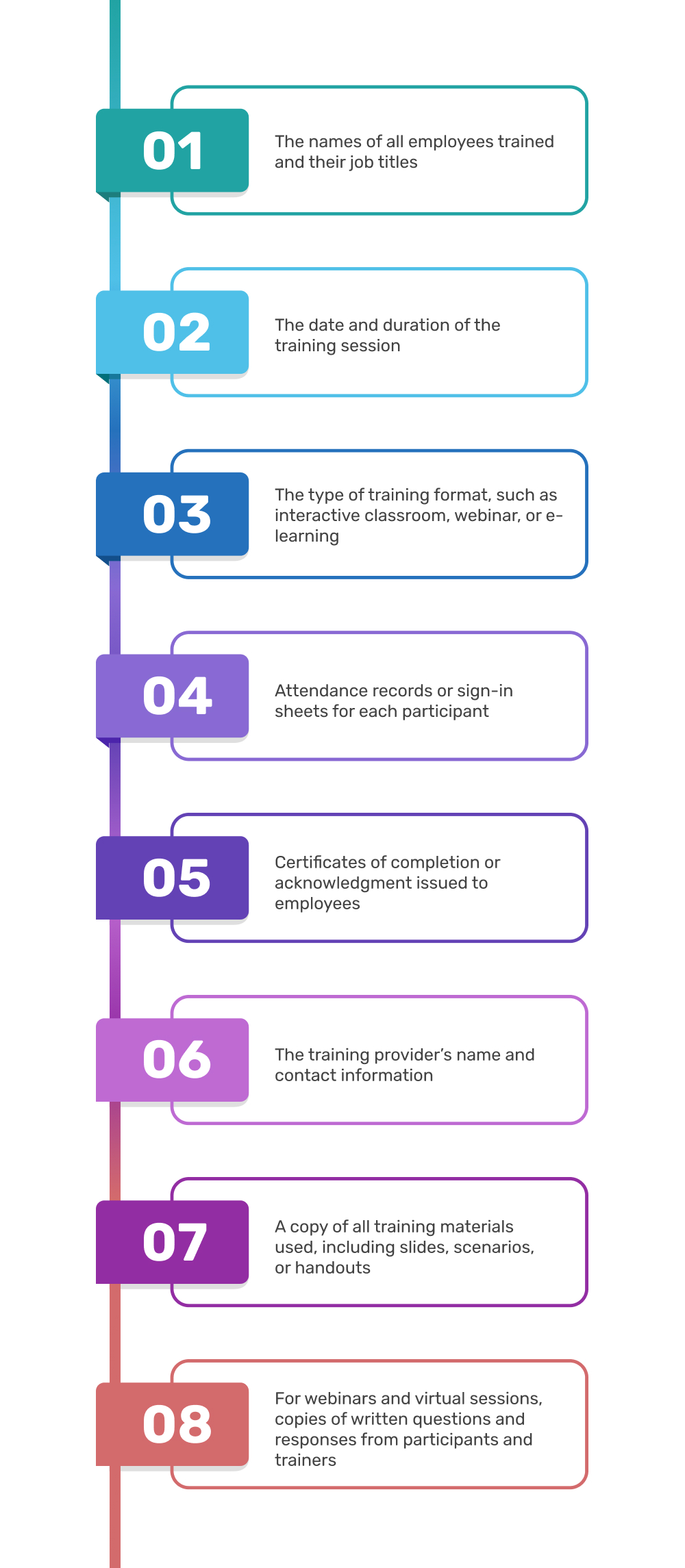 Image illustrating what sexual harassment prevention documentation should include for the hospitality industry