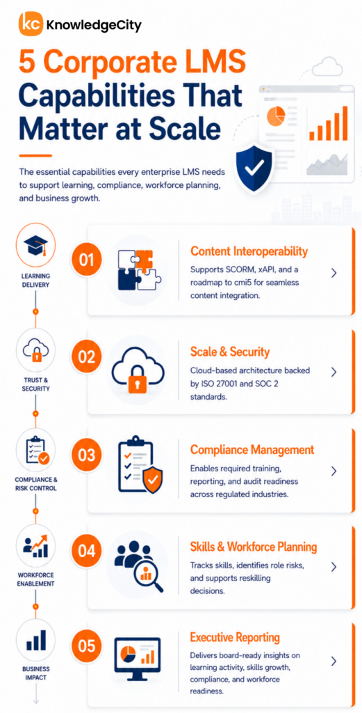 5 corporate lms capabilities