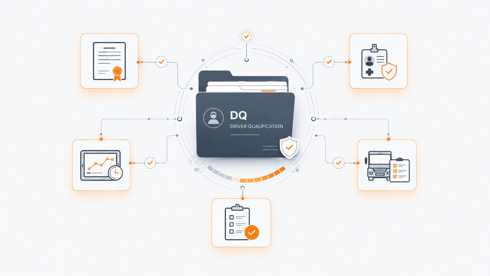FMCSA Follow-Up Review: Key Documentation Infographic