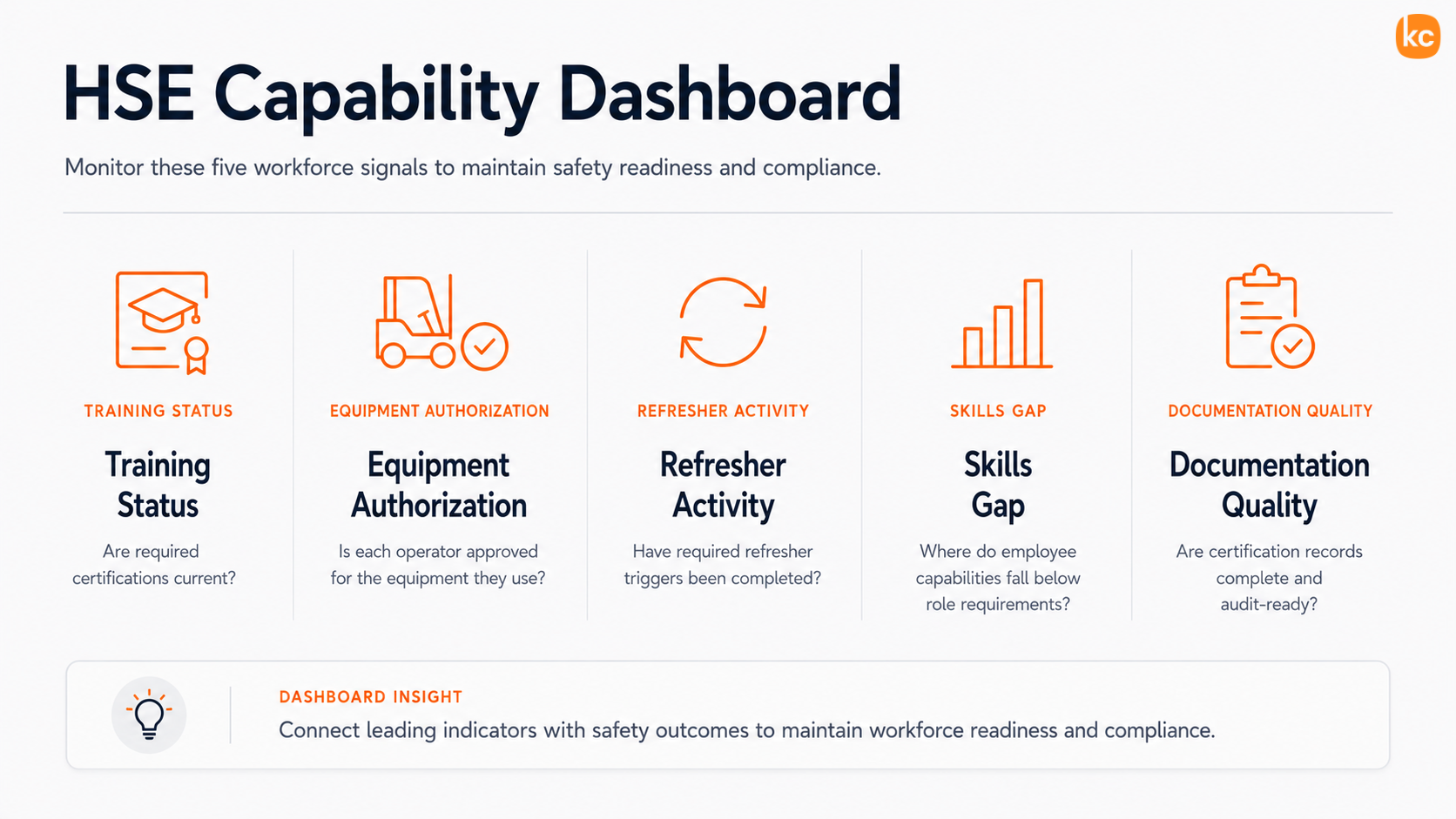 How HSE Directors Use AI-Powered Skills Assessments to Measure Operator Capability Across Lines