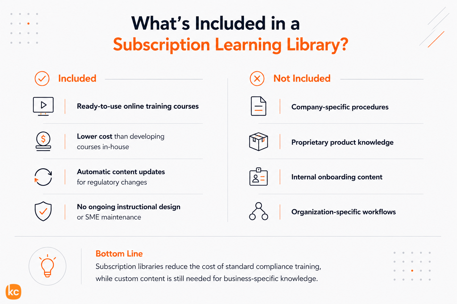 In-House Training Development vs. Subscription Learning Library