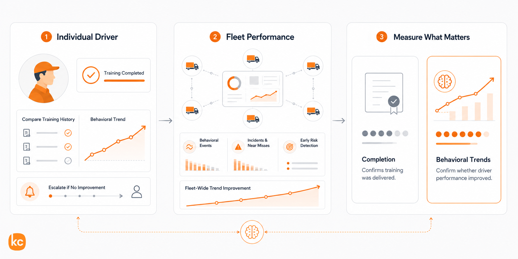 Infographic: What Trend Reporting Should Show Fleet Safety Leaders