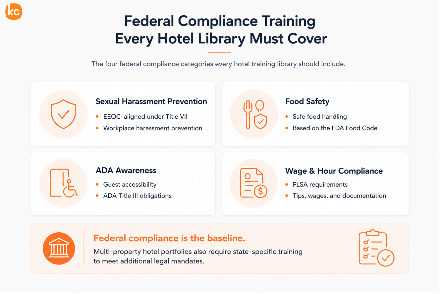 Infographic: Essential Compliance Training Topics for Every Hotel