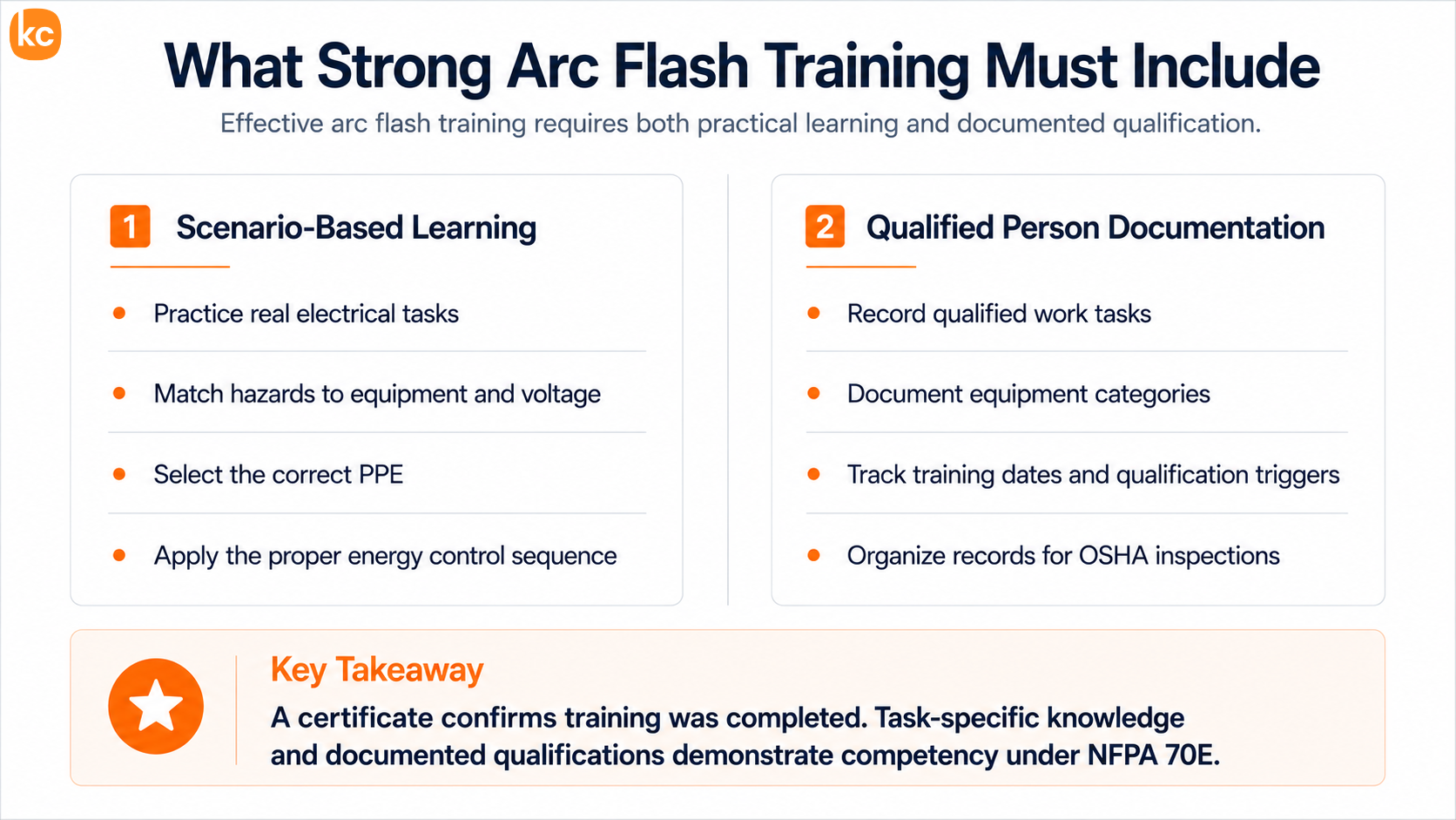 Infographic: What Strong Arc Flash Training Must Include