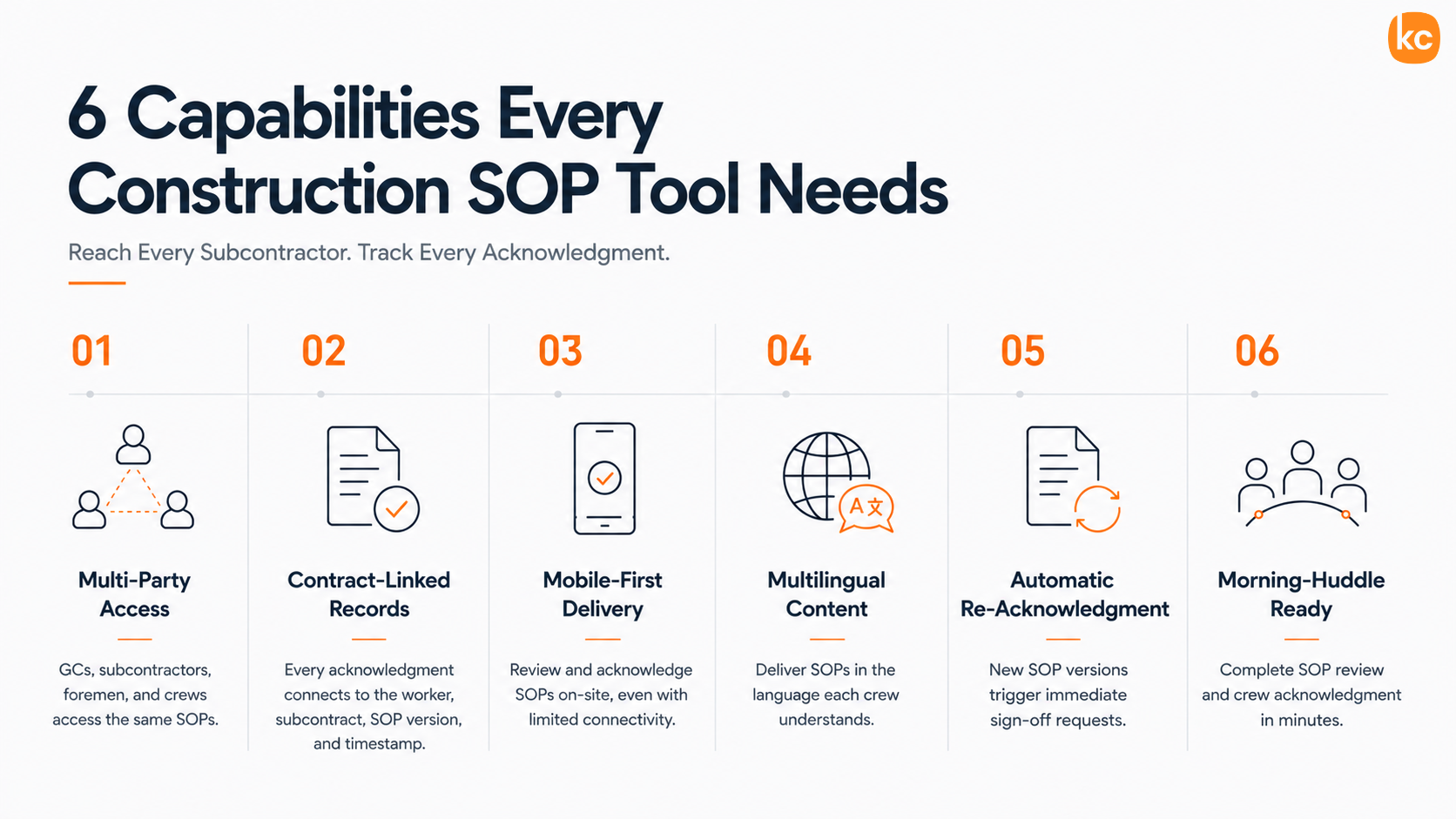 Infographic: 6 Capabilities Every Construction SOP Tool Needs