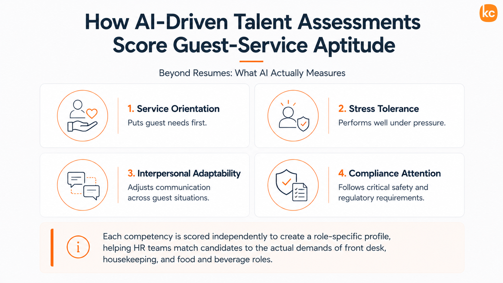 Infographic: How AI-Driven Talent Assessments Score Guest-Service Aptitude