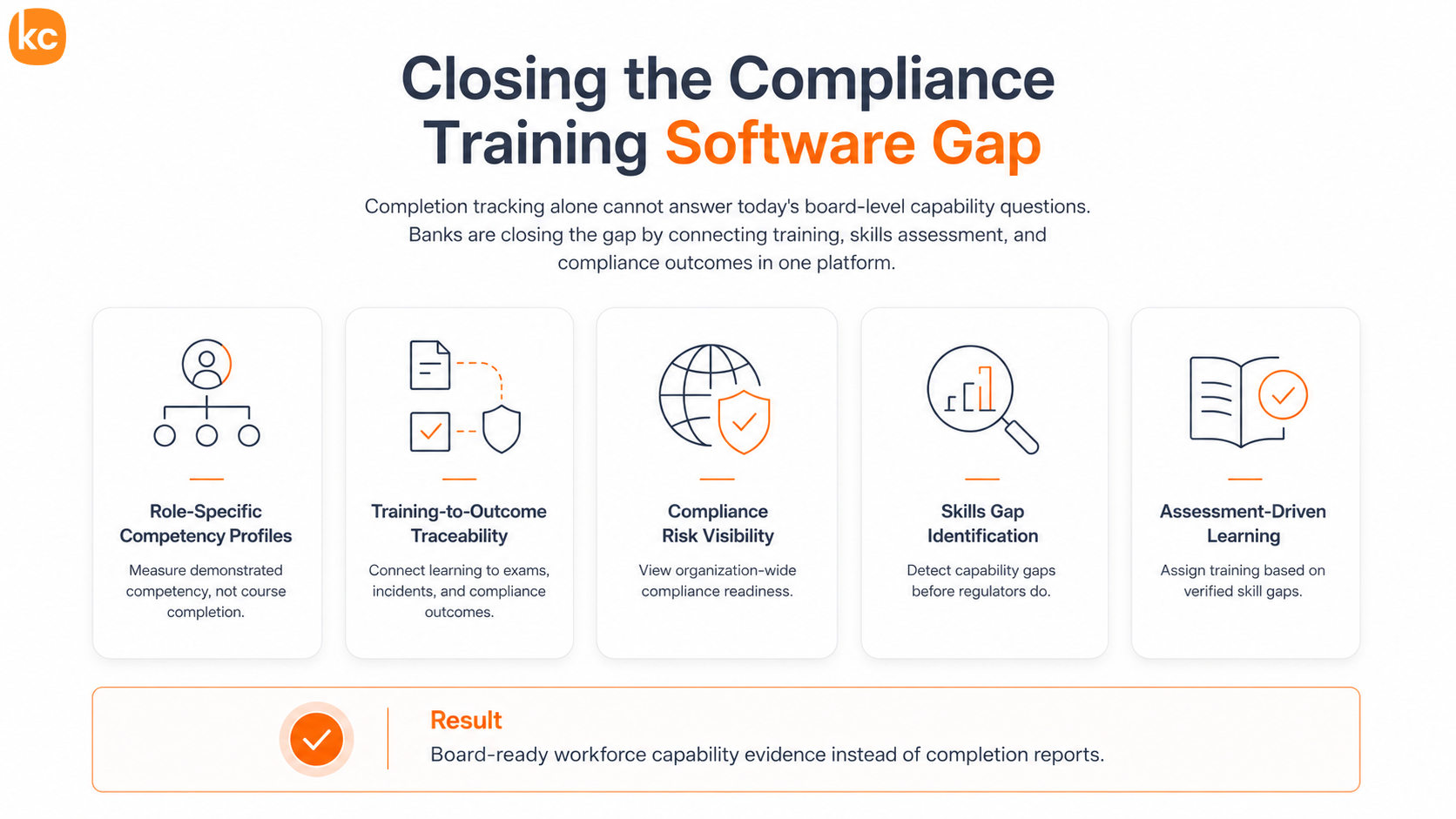 Infographic: Compliance training software gap