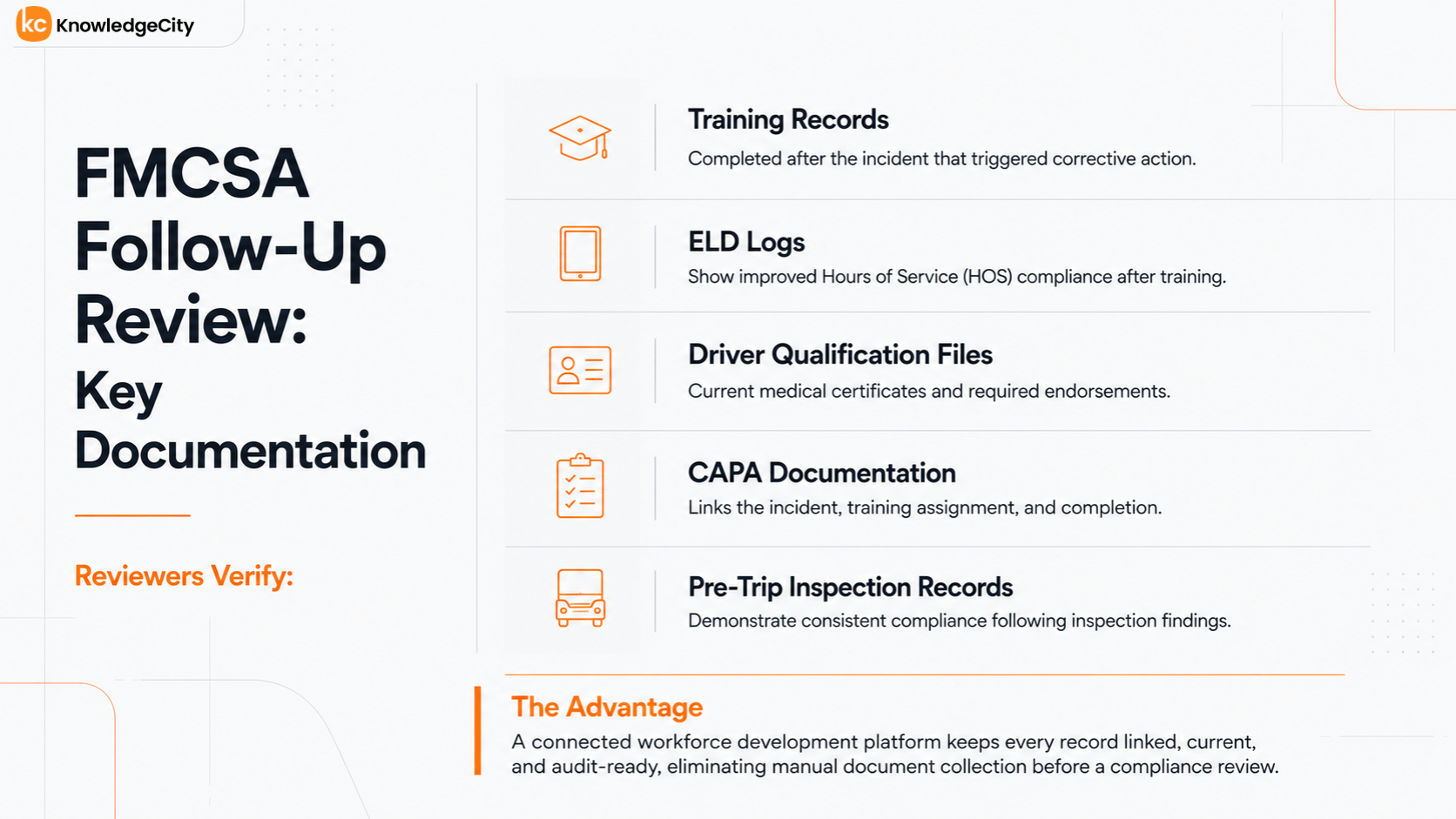 FMCSA follow-up review documentation checklist showing training records, ELD logs, driver qualification files, CAPA documentation, and pre-trip inspection records for audit readiness.