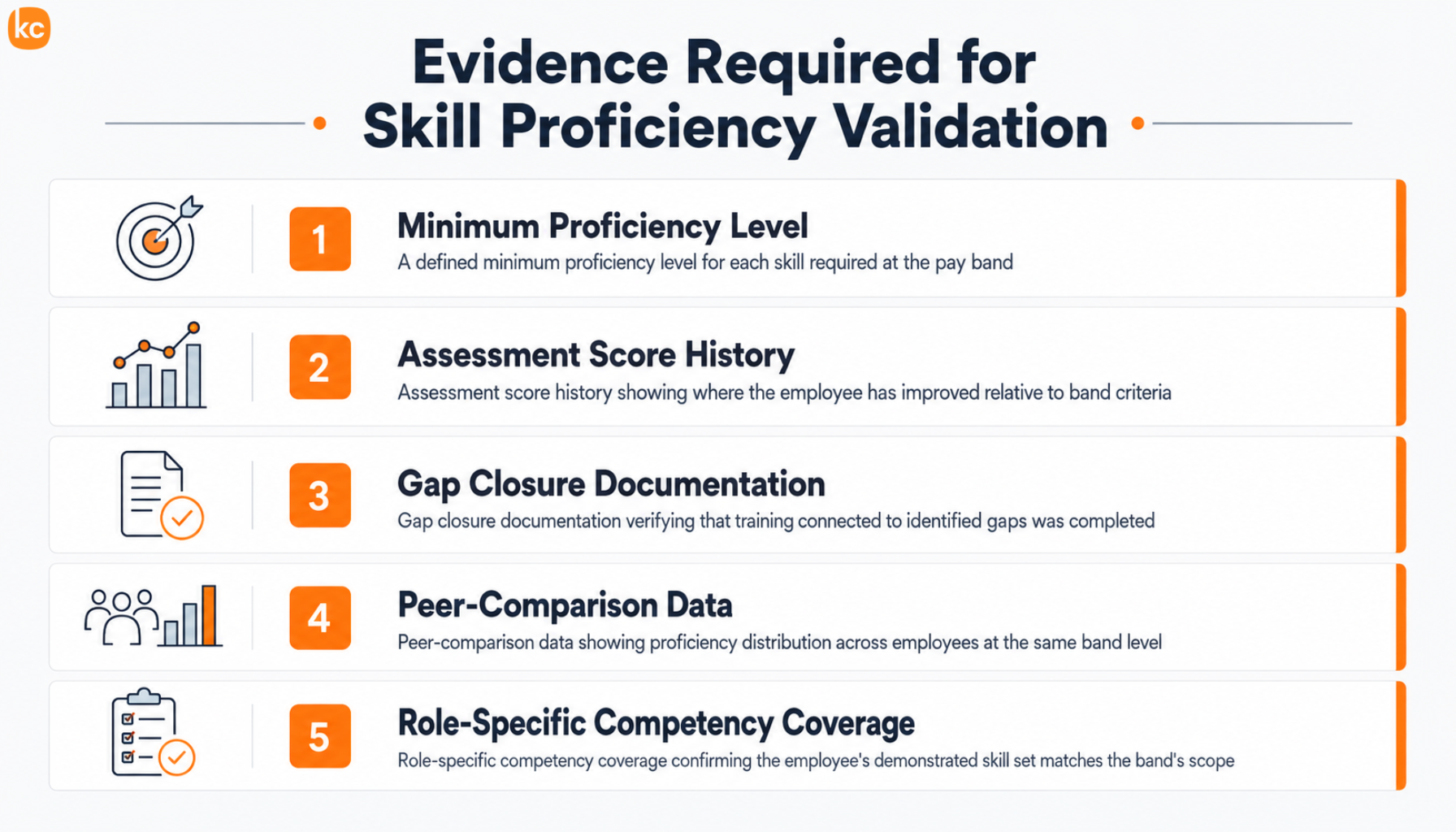 Infographic: Evidence Required for Skill Proficiency Validation