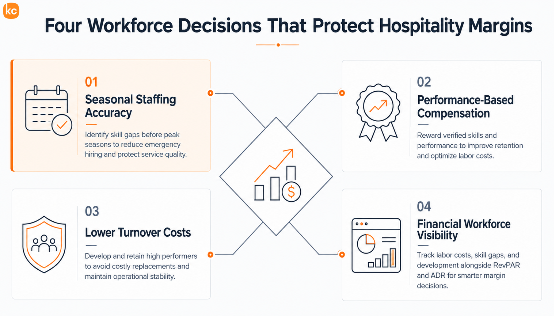 Infographic: Workforce planning decisions in hospitality