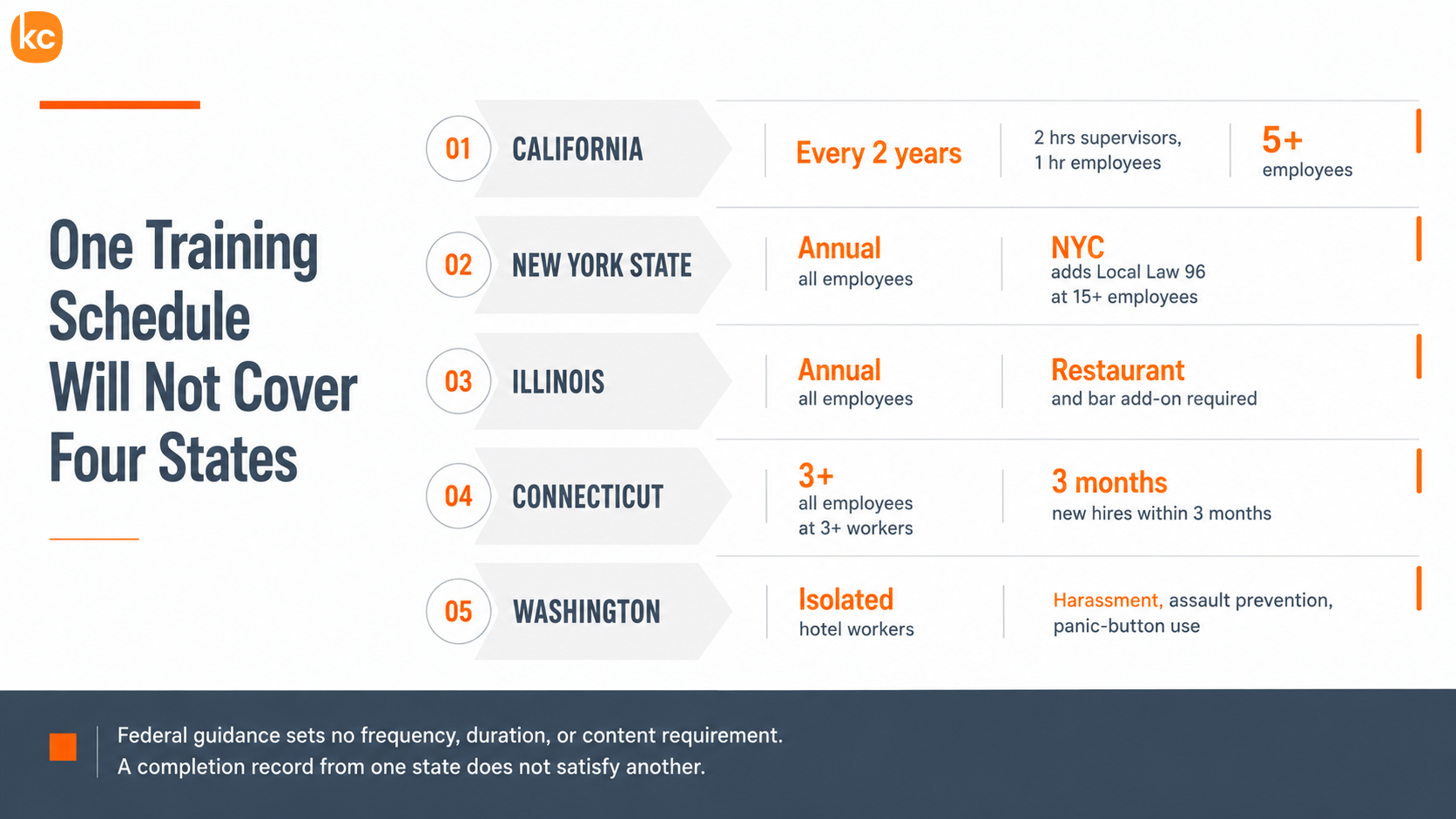 Infographic: Sexual Harassment Prevention Training