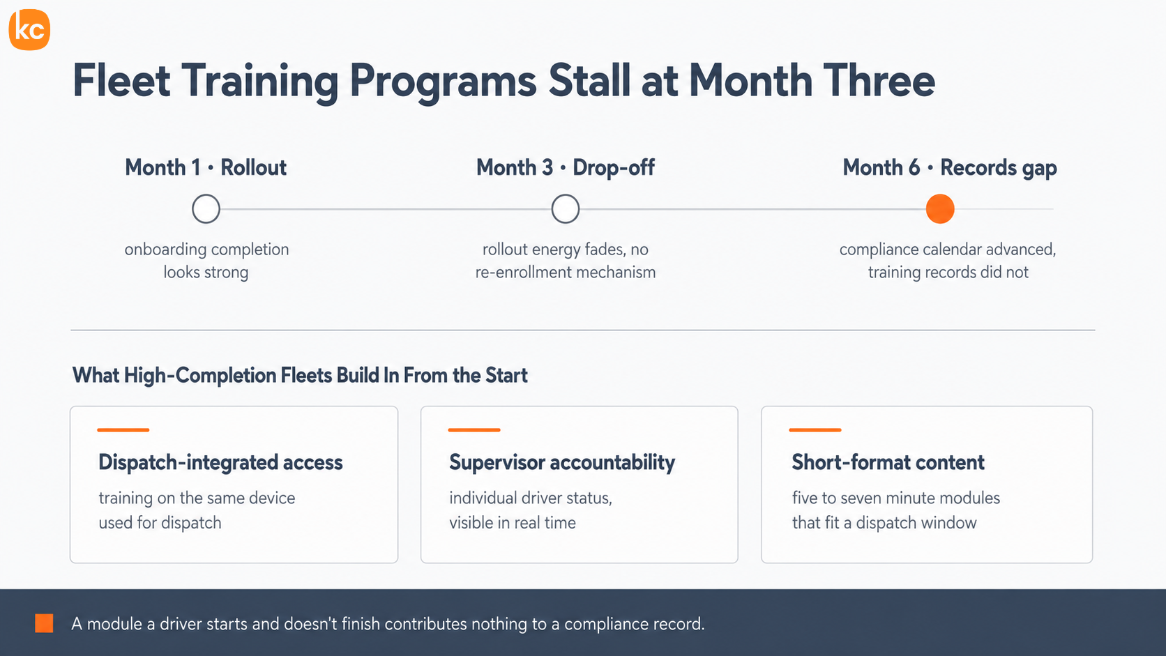 Infographic: Fleet Compliance Training