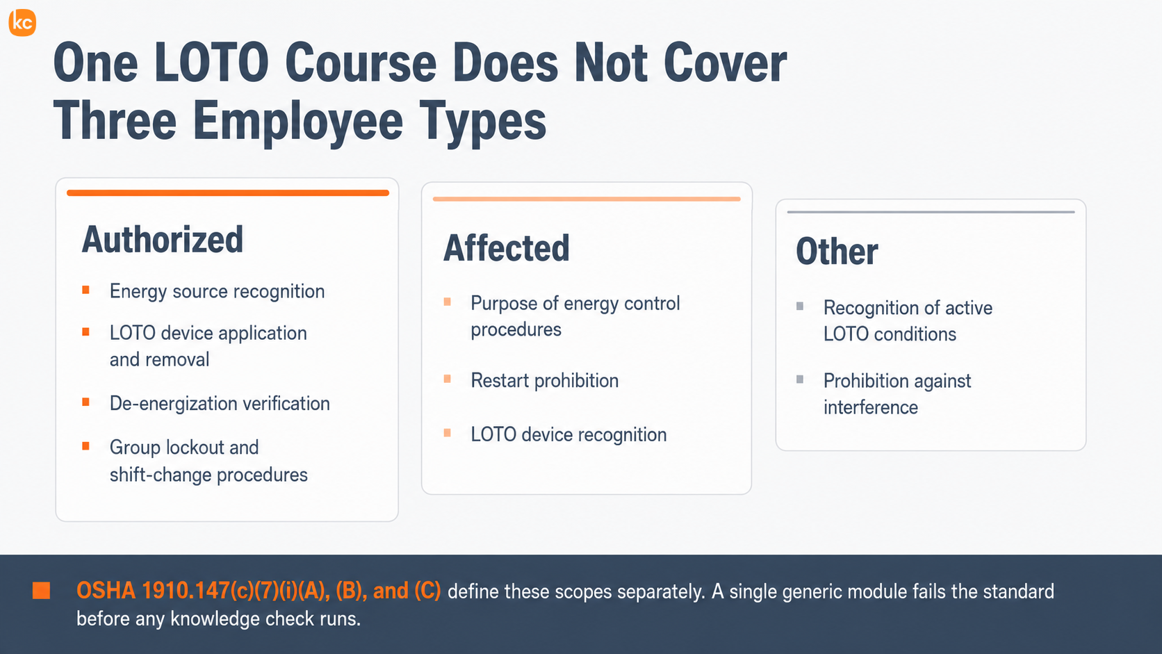 Infographic: OSHA Lockout/Tagout Training