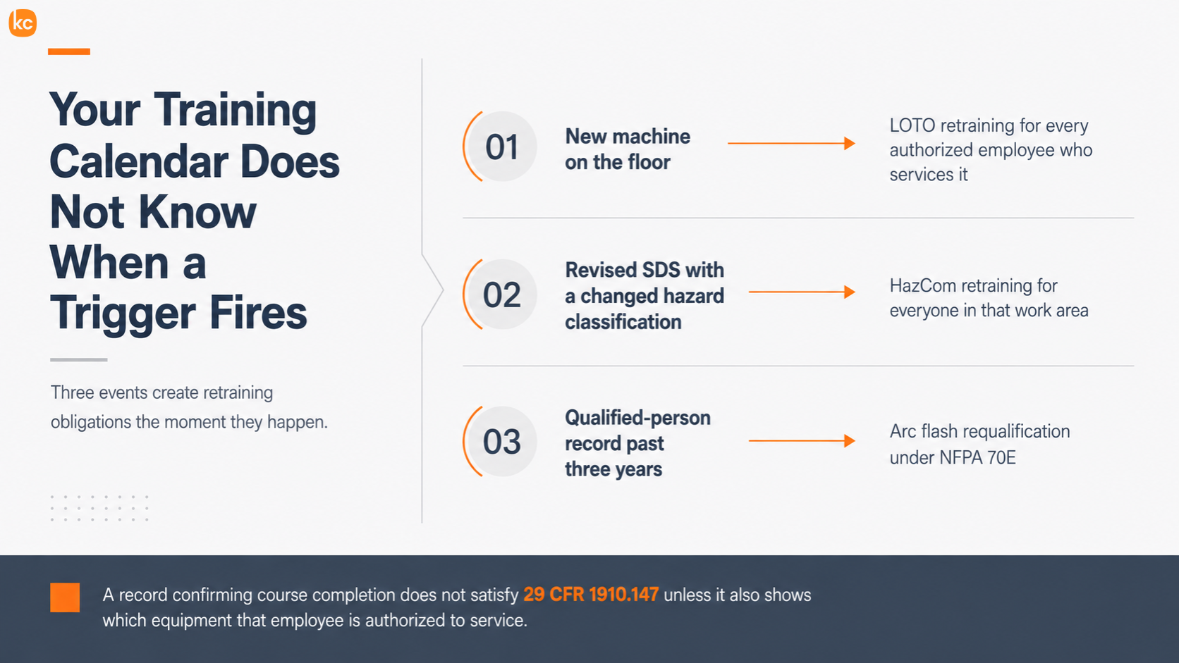 Infographic: HazCom, LOTO, and Arc Flash Training Audit-Ready