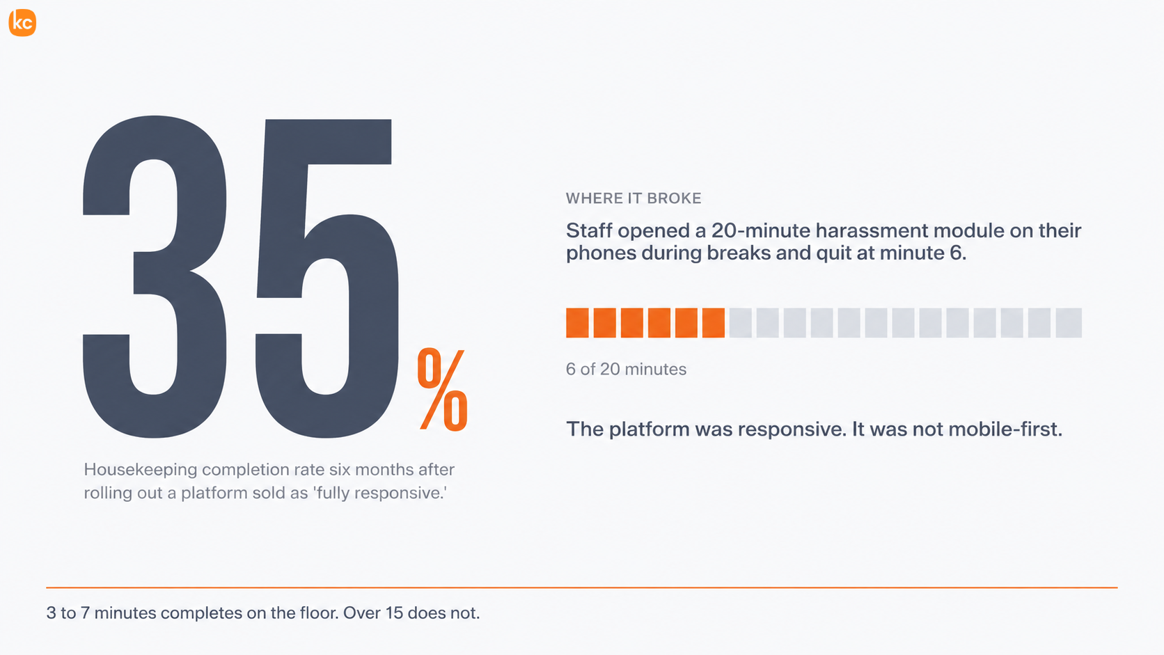 Infographic: Mobile First Training Platform For Hospitality Industry