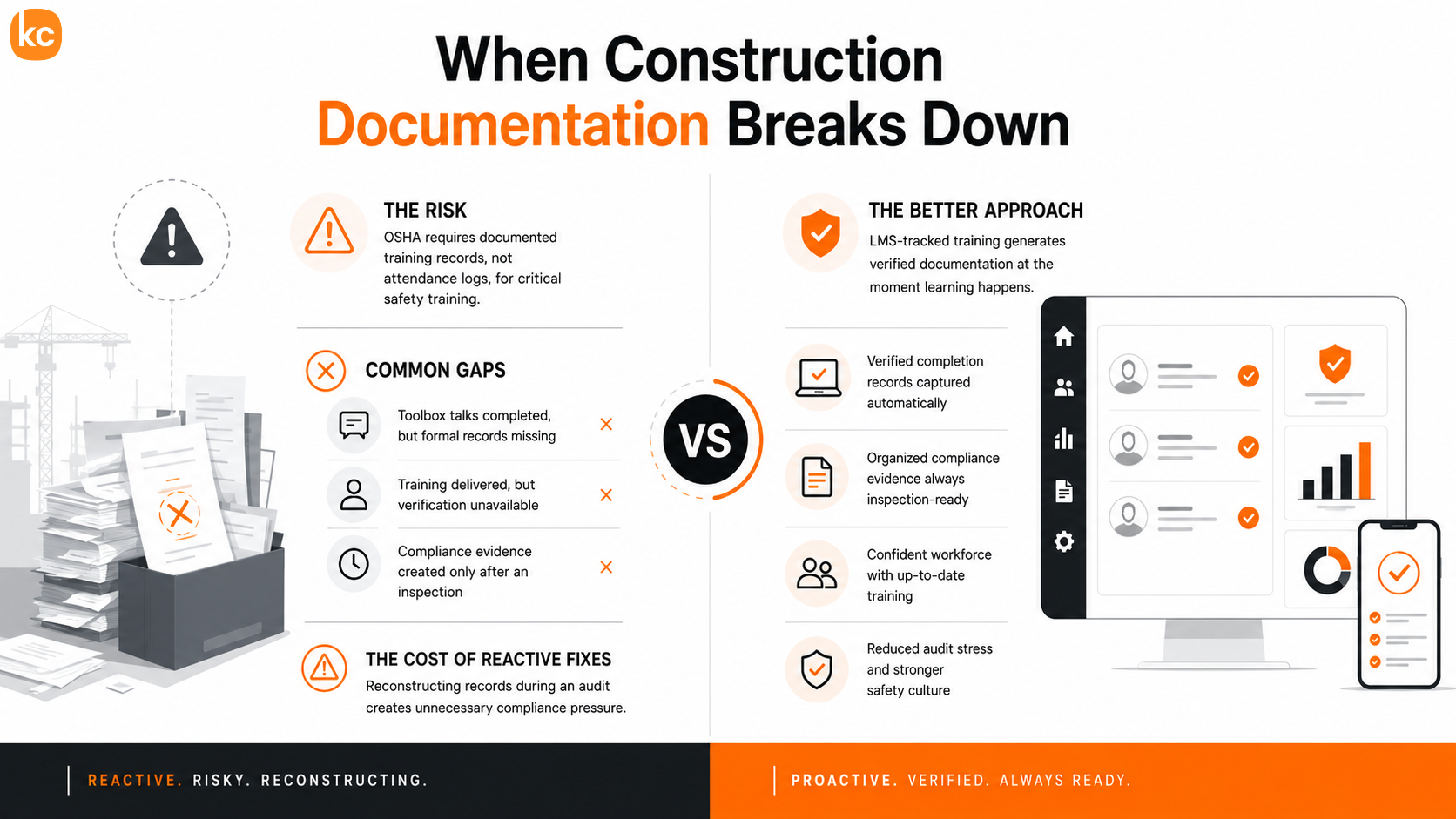 Infographic: Construction Documentation Breakdown