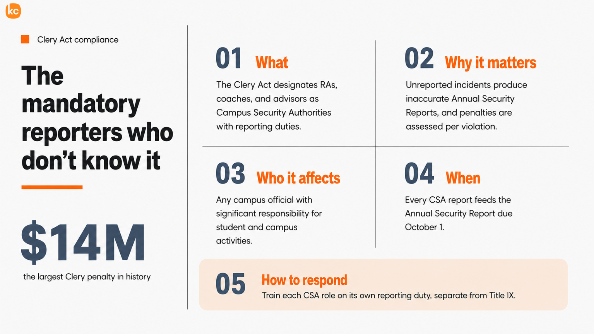 Corporate Clery Act Compliance Infographic