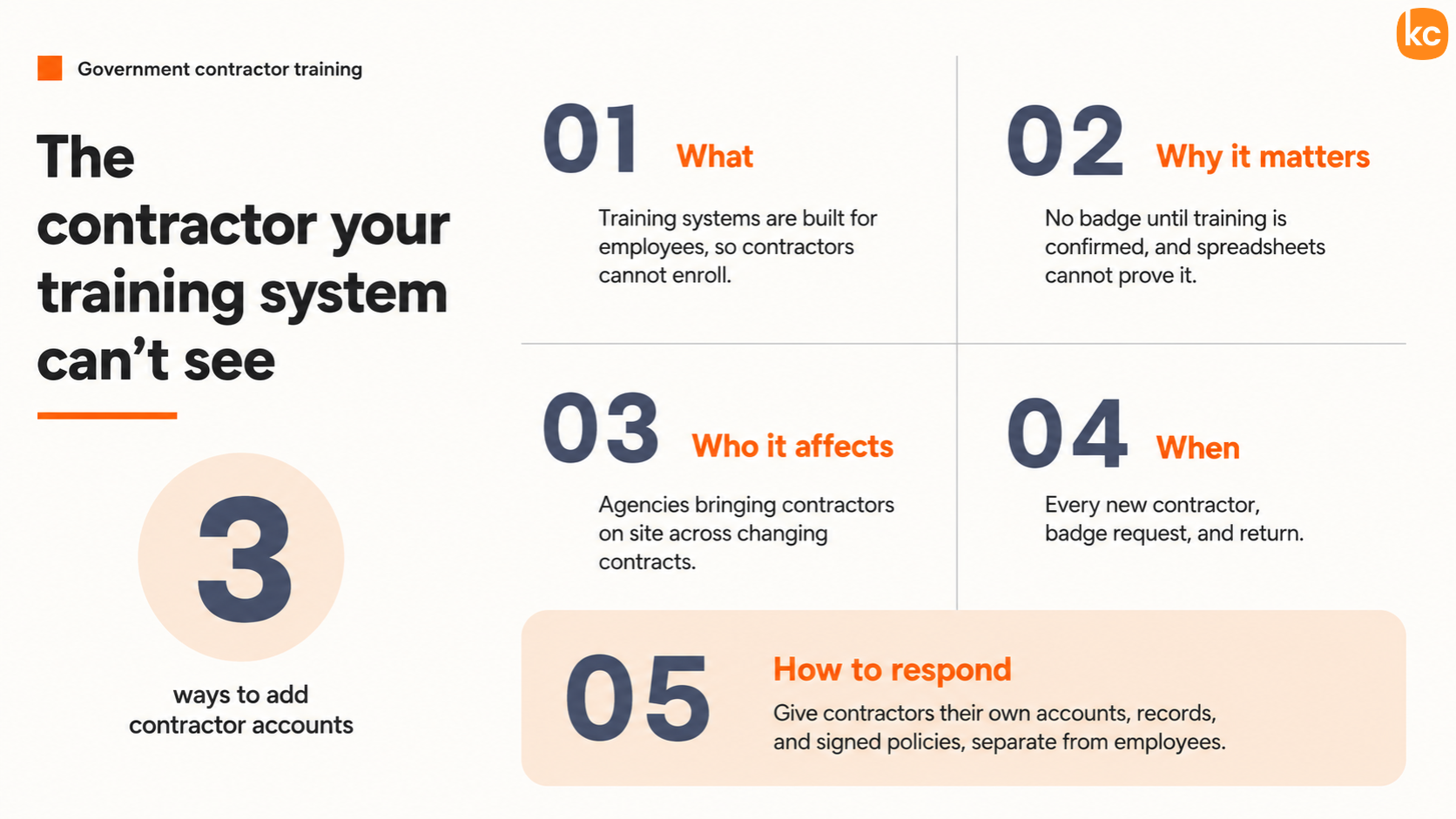 Government Contractor Training Infographic