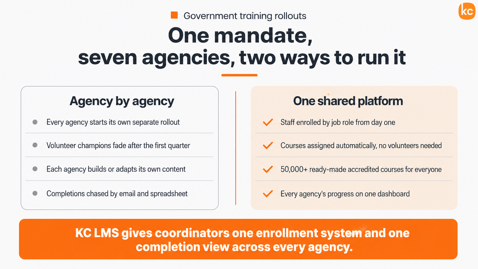 Infographic on an off-white background comparing two approaches to government training rollouts.