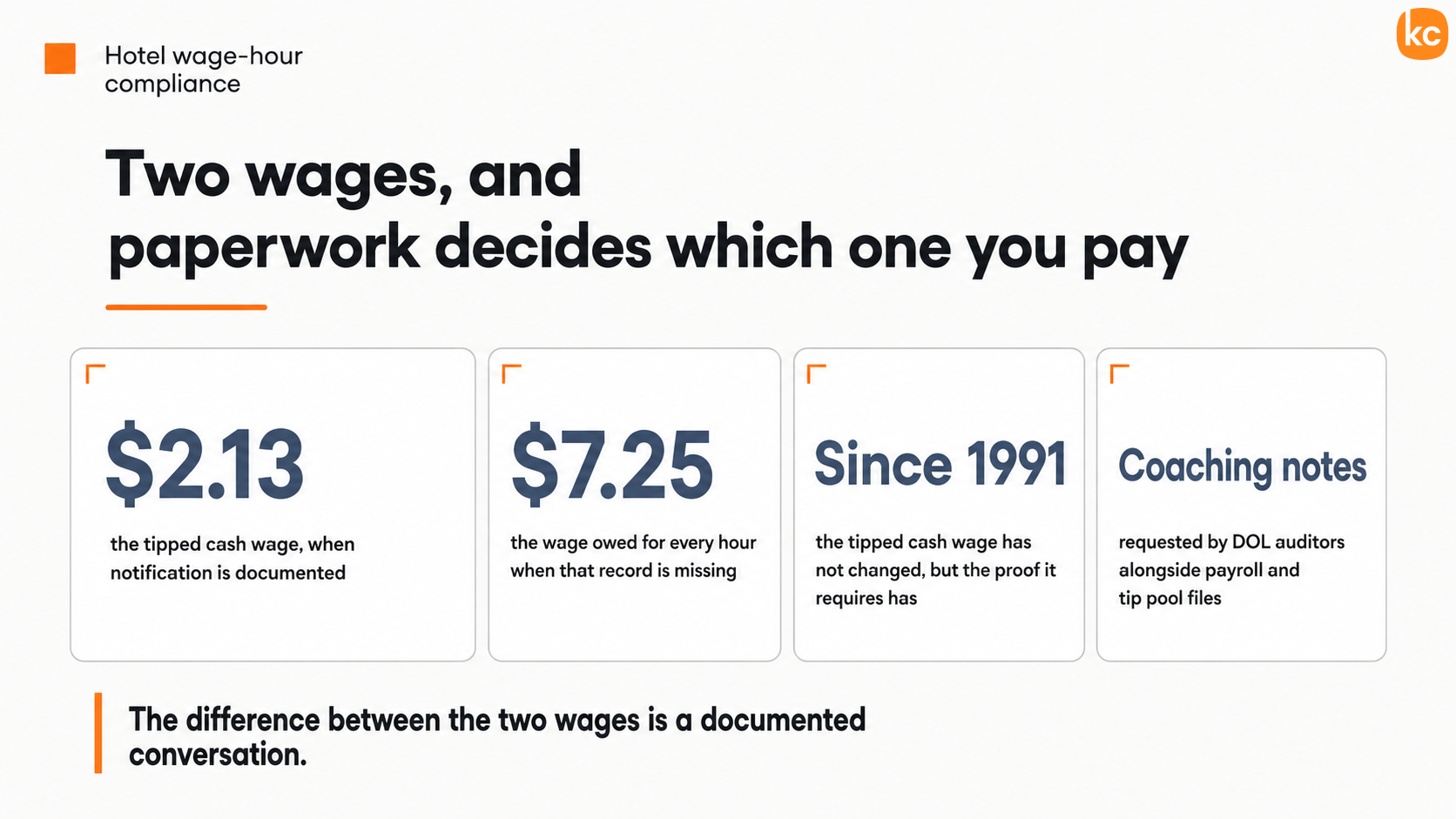 Hotel Wage-Hour Compliance Infographic