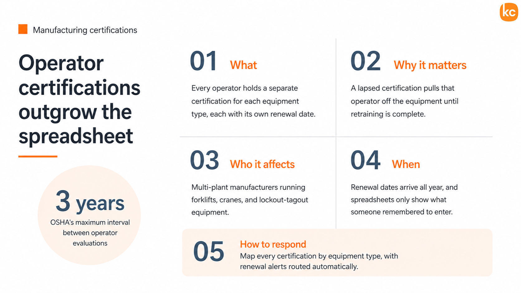 Infographic: Manufacturing Certification Overview
