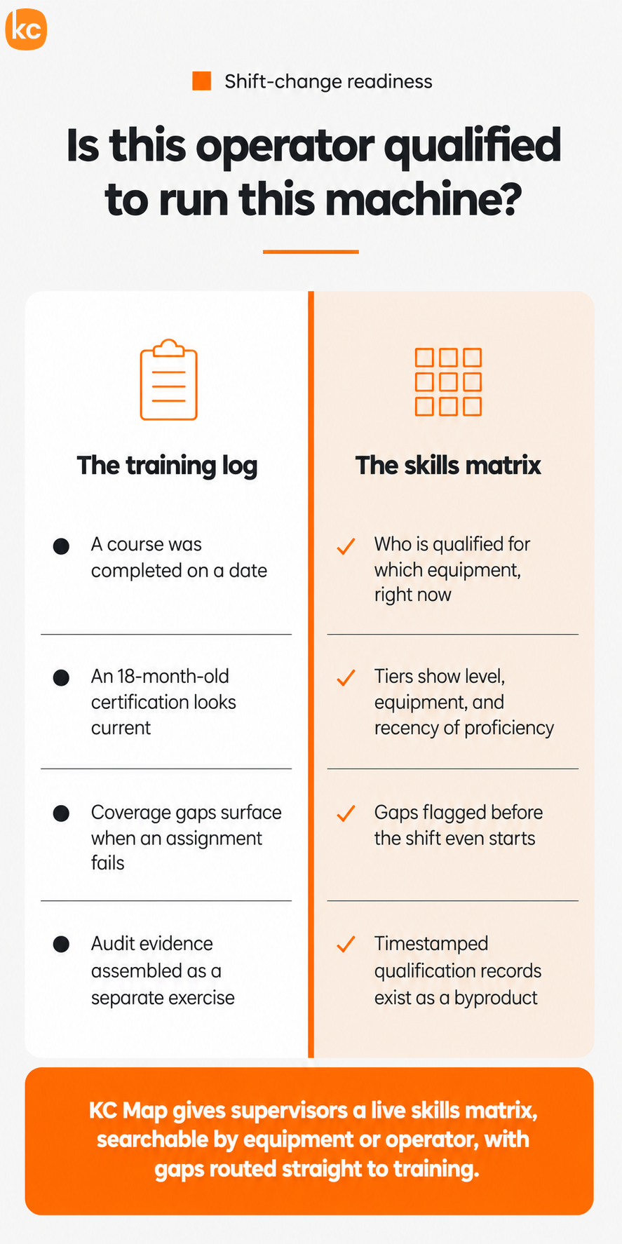infographic comparing a training log and a skills matrix for machine operator qualification