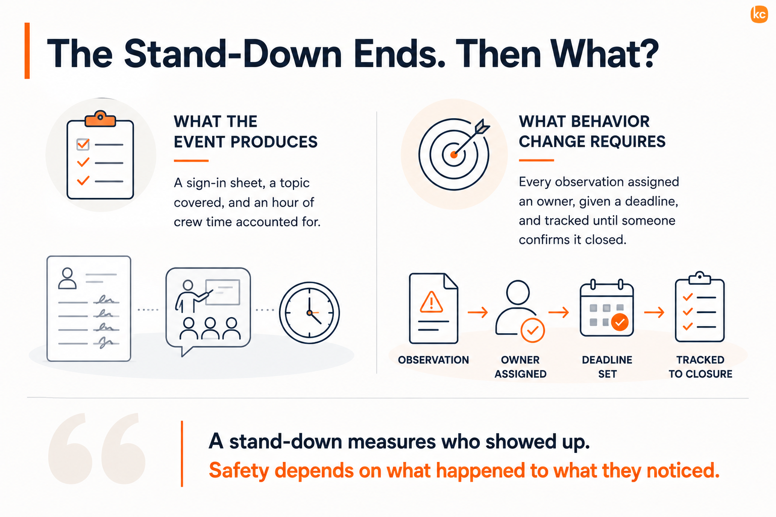 Construction Site Documentation Infographic