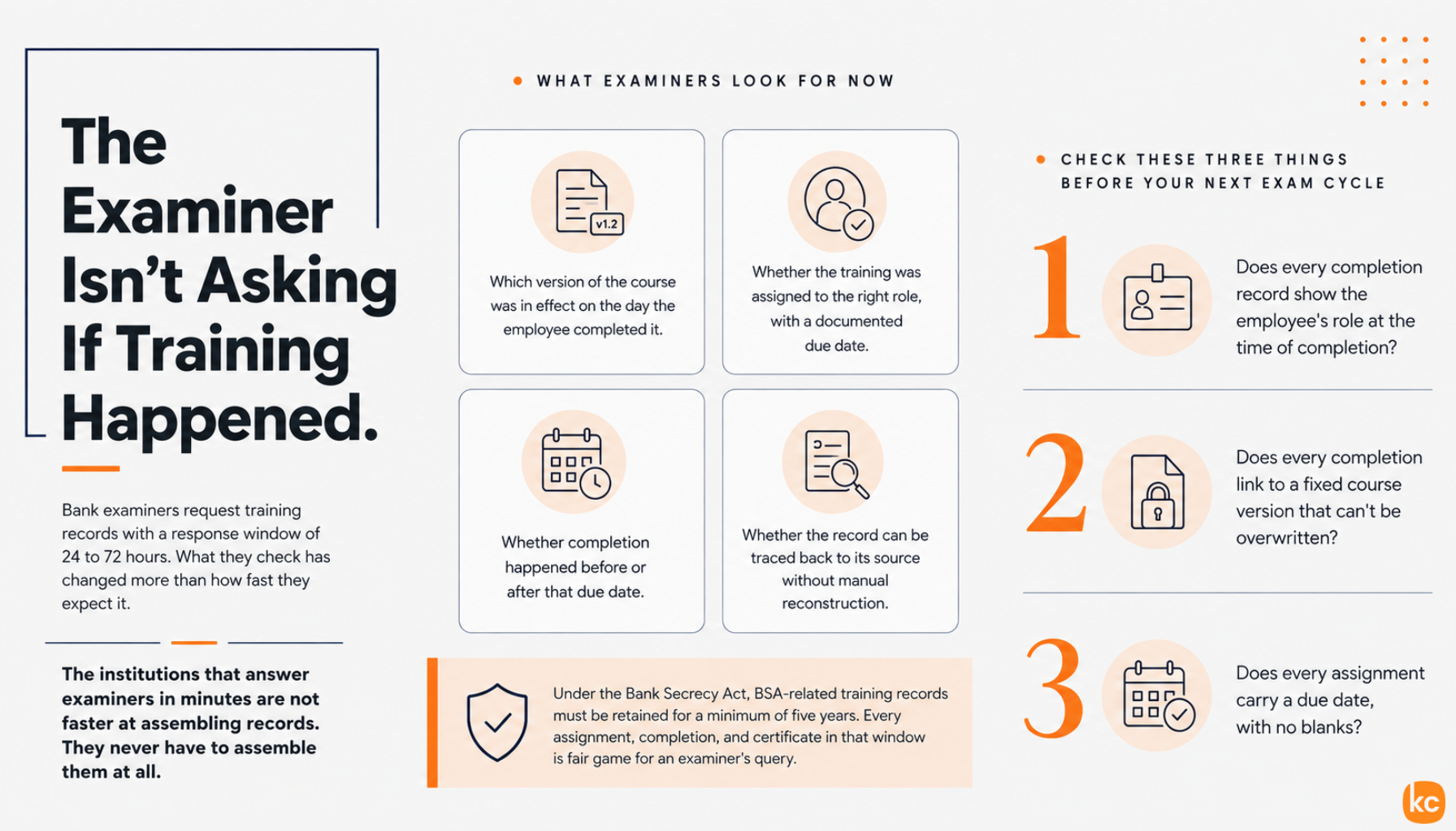 Infographic: Corporate Training Records