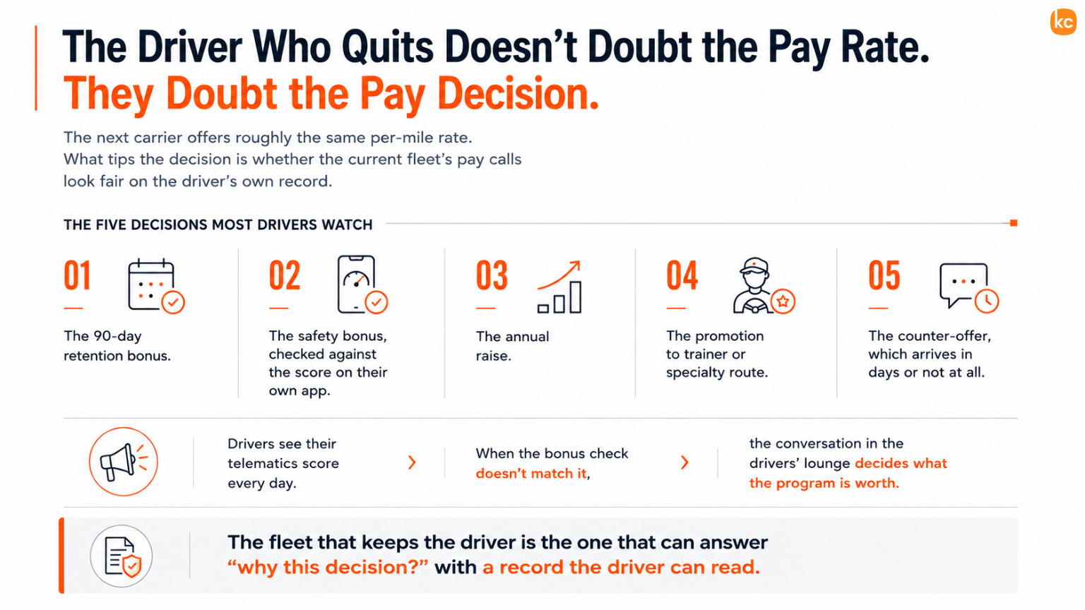 Driver Retention Decisions Infographic