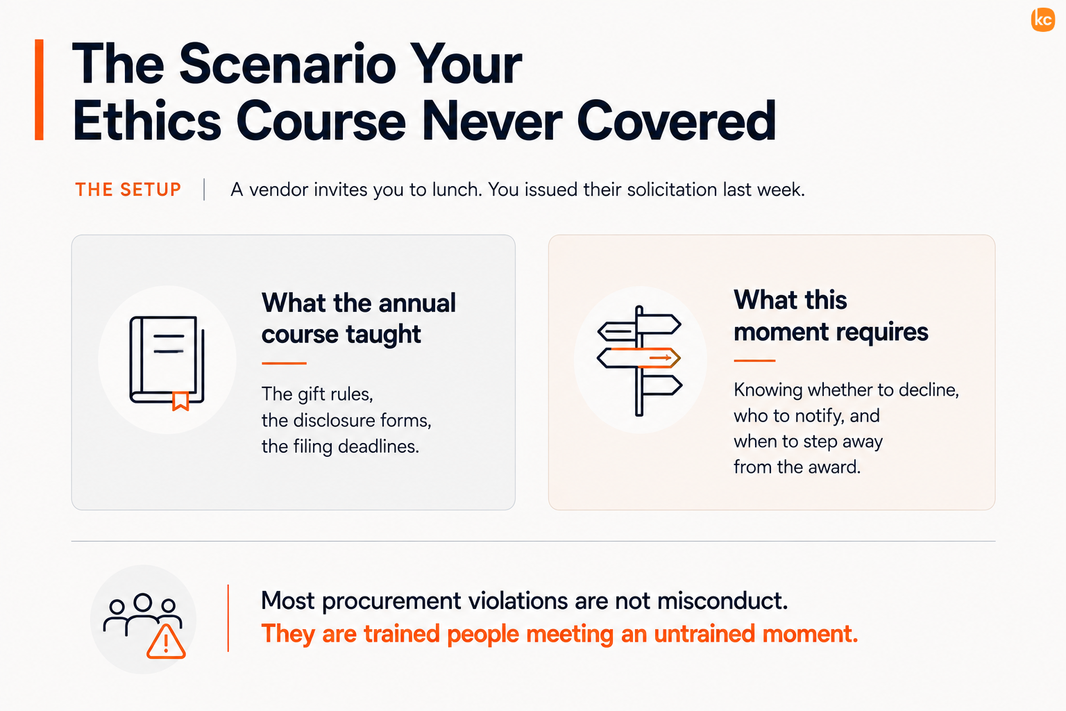 Infographic: Ethics Training