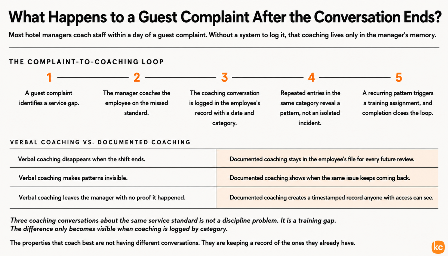 Infographic: From Complaint to Coaching Loop