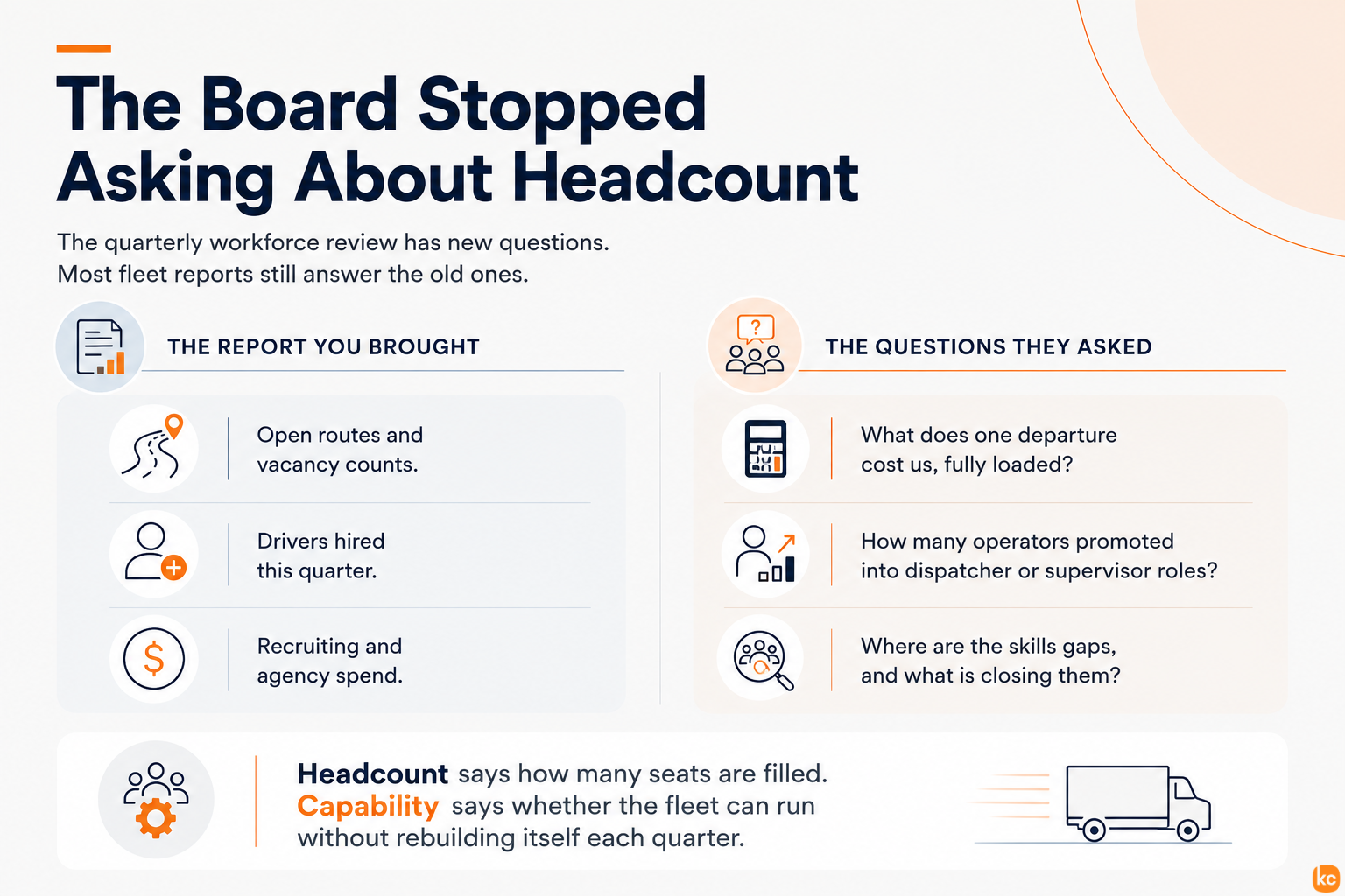 Infographic: Headcount to Capability: Fleet Insights
