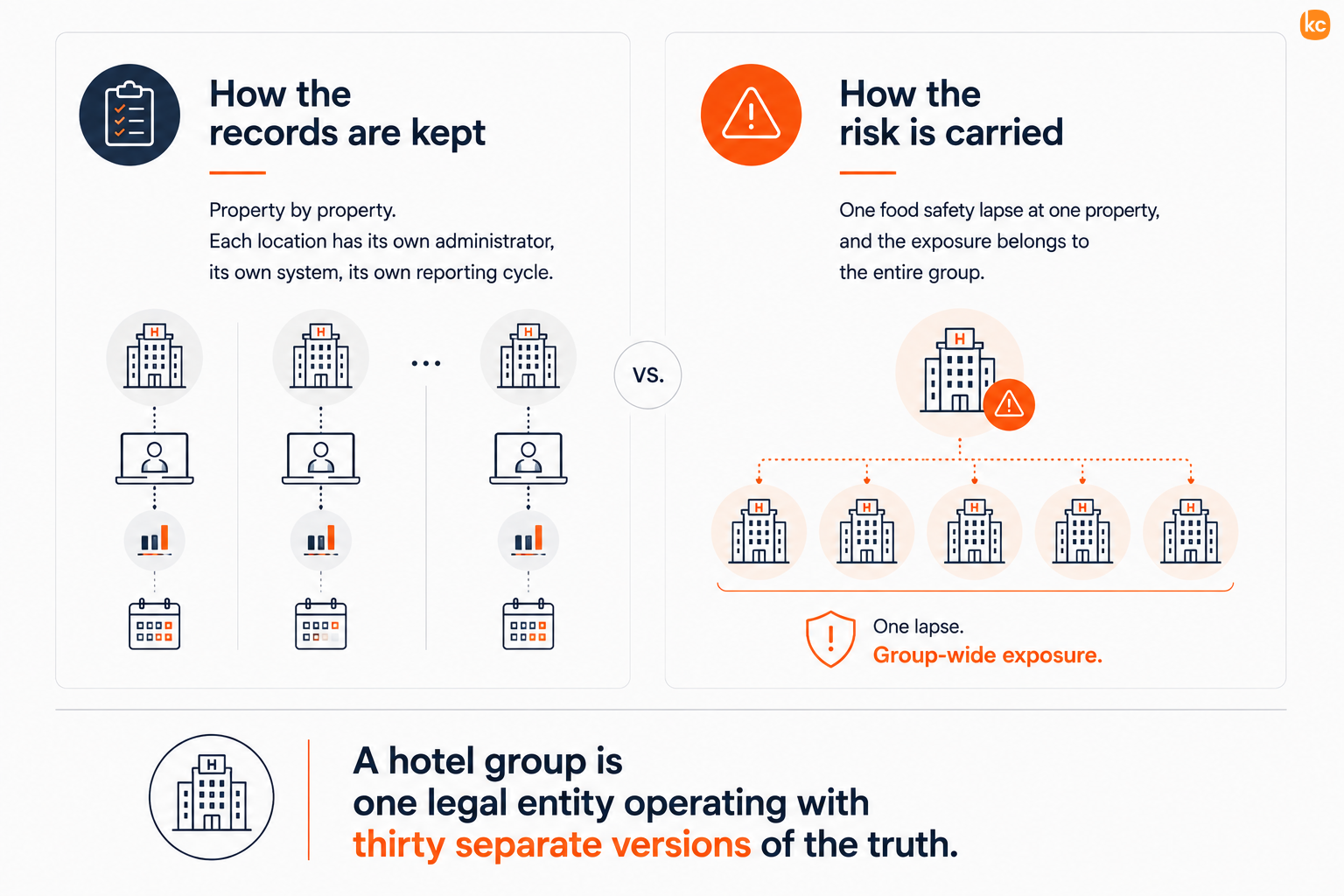 Hospitality Compliance Training Infographic